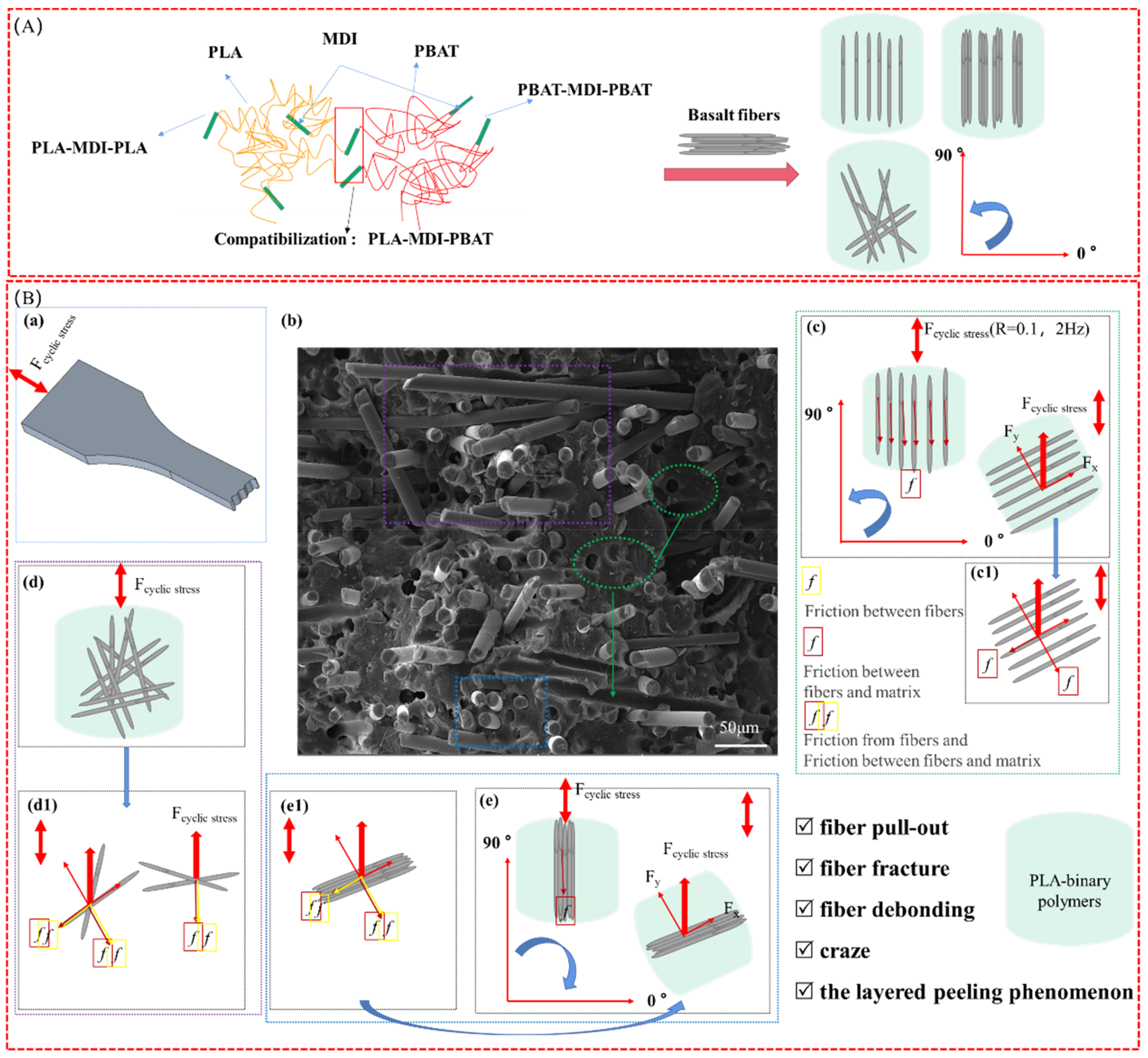 Polymers 14 02734 g012