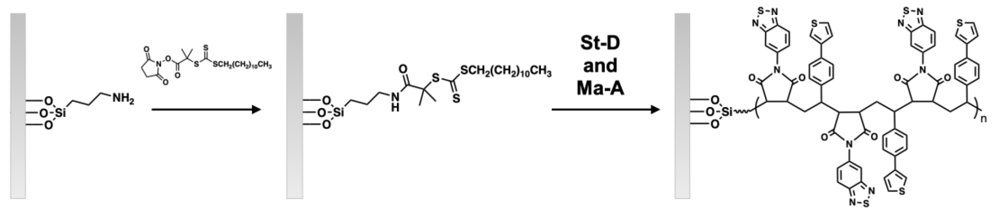 Polymers 14 02735 sch002 Polymers 14 02735 sch002