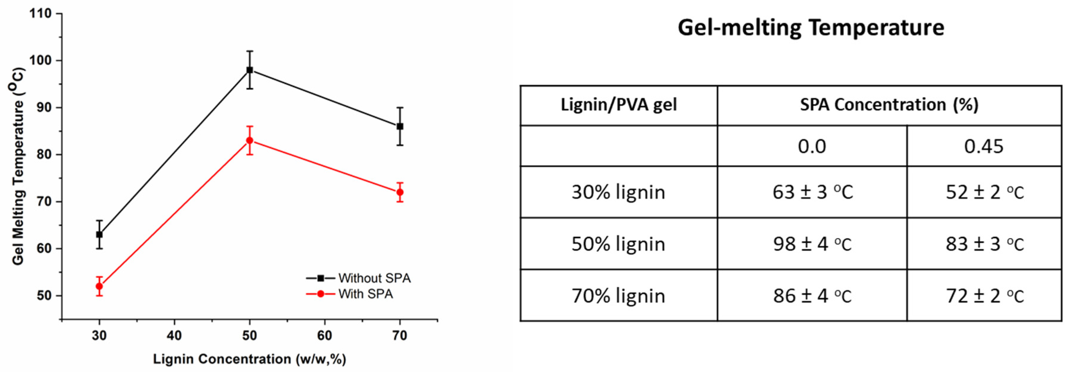 Polymers 14 02736 g004 Polymers 14 02736 g004