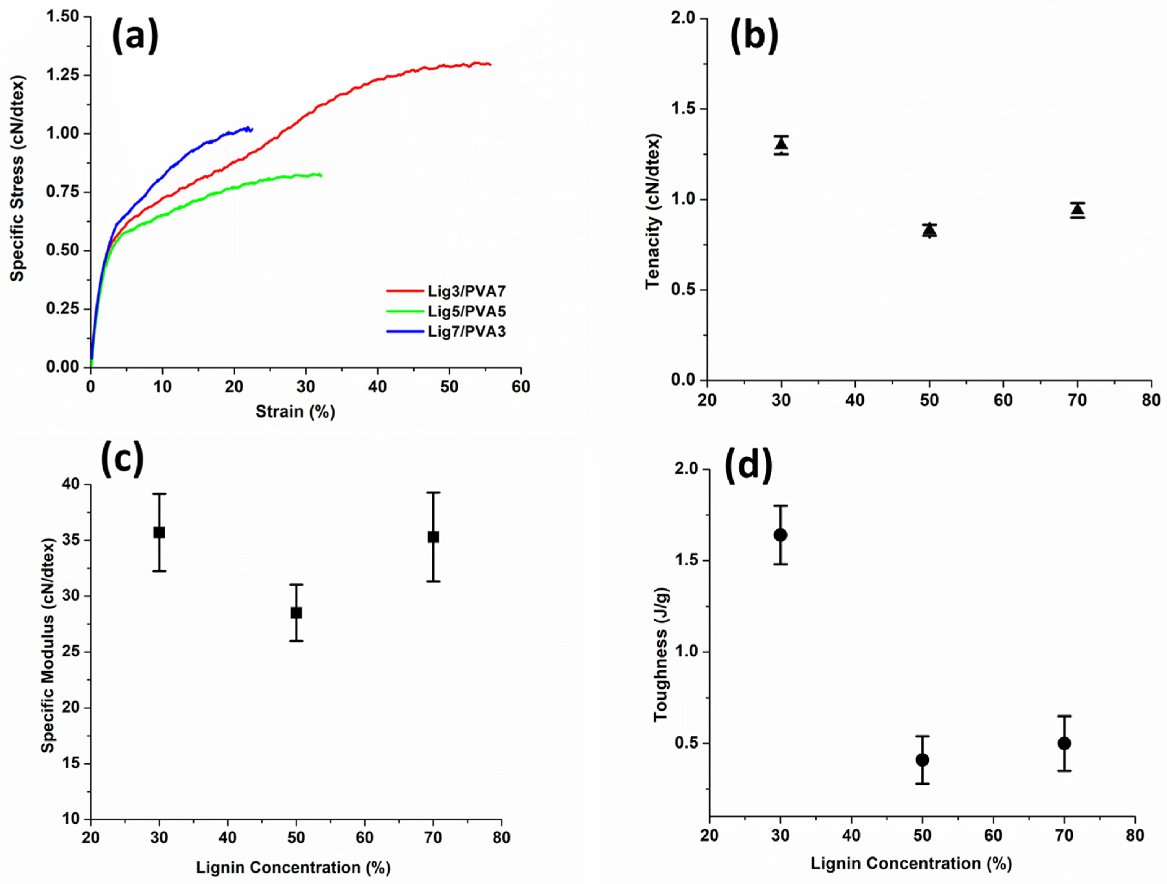 Polymers 14 02736 g006 Polymers 14 02736 g006