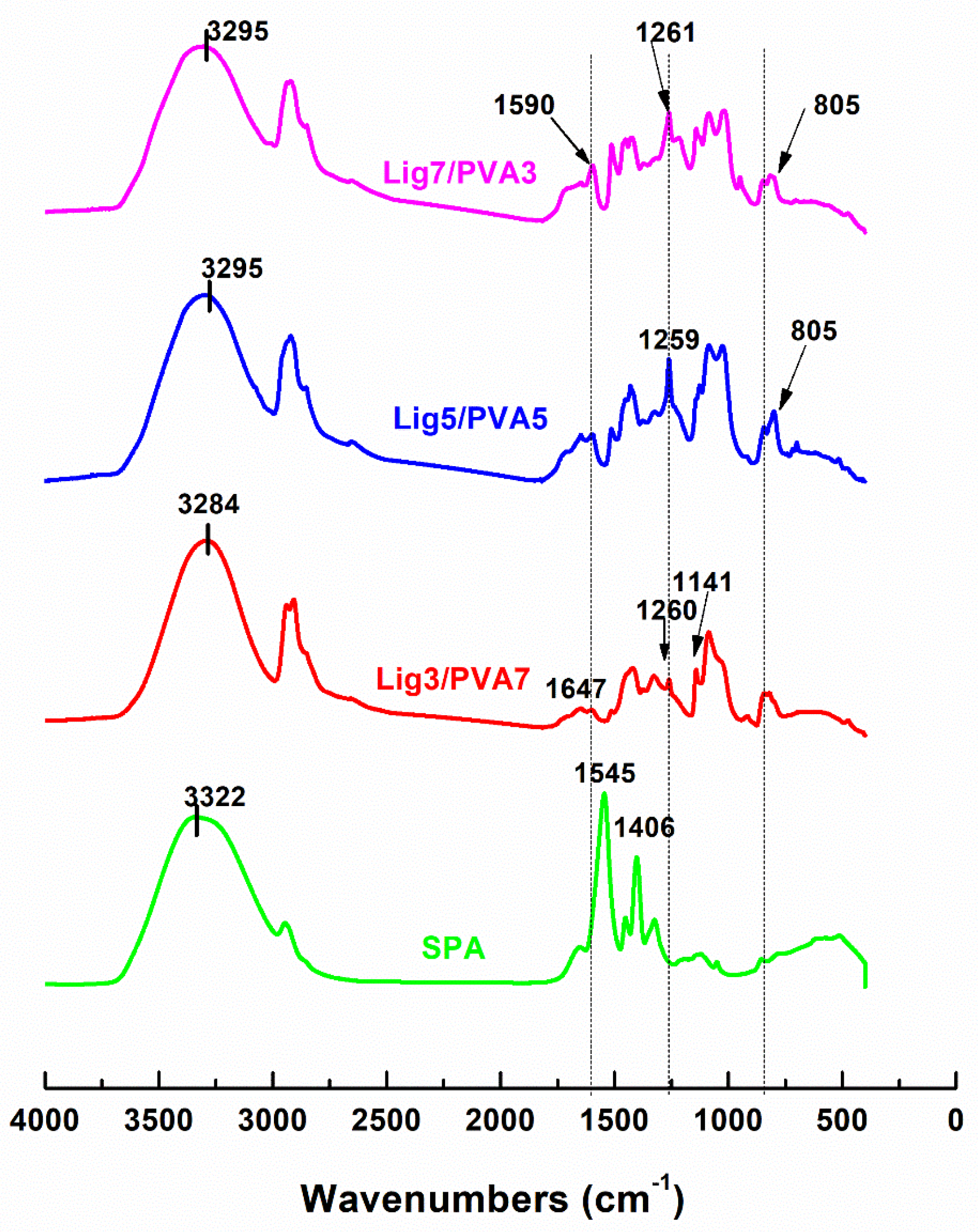 Polymers 14 02736 g009 Polymers 14 02736 g009