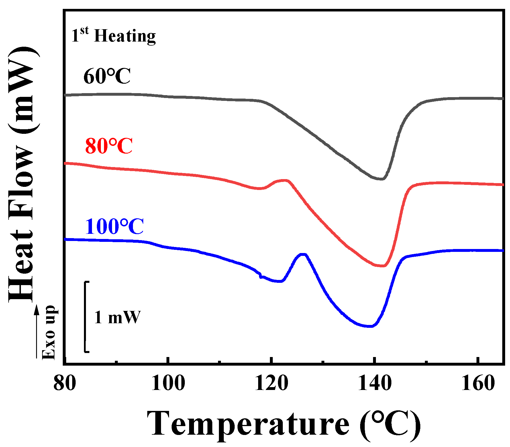 Polymers 14 02737 g002 550