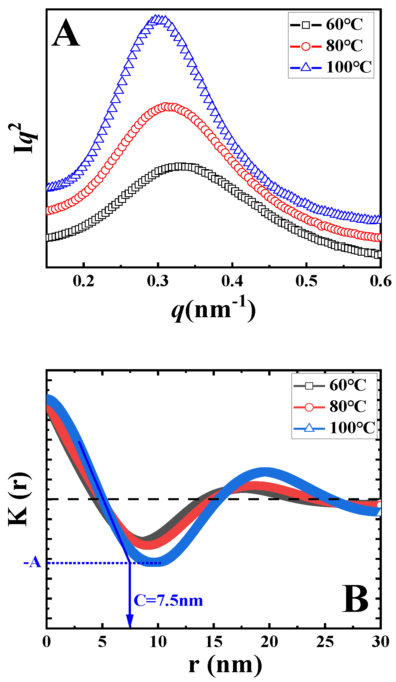 Polymers 14 02737 g003 550