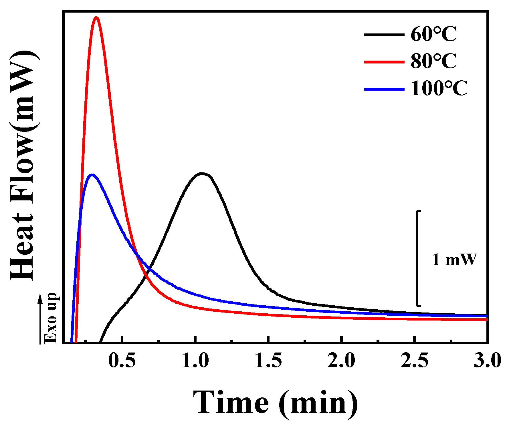 Polymers 14 02737 g009 550