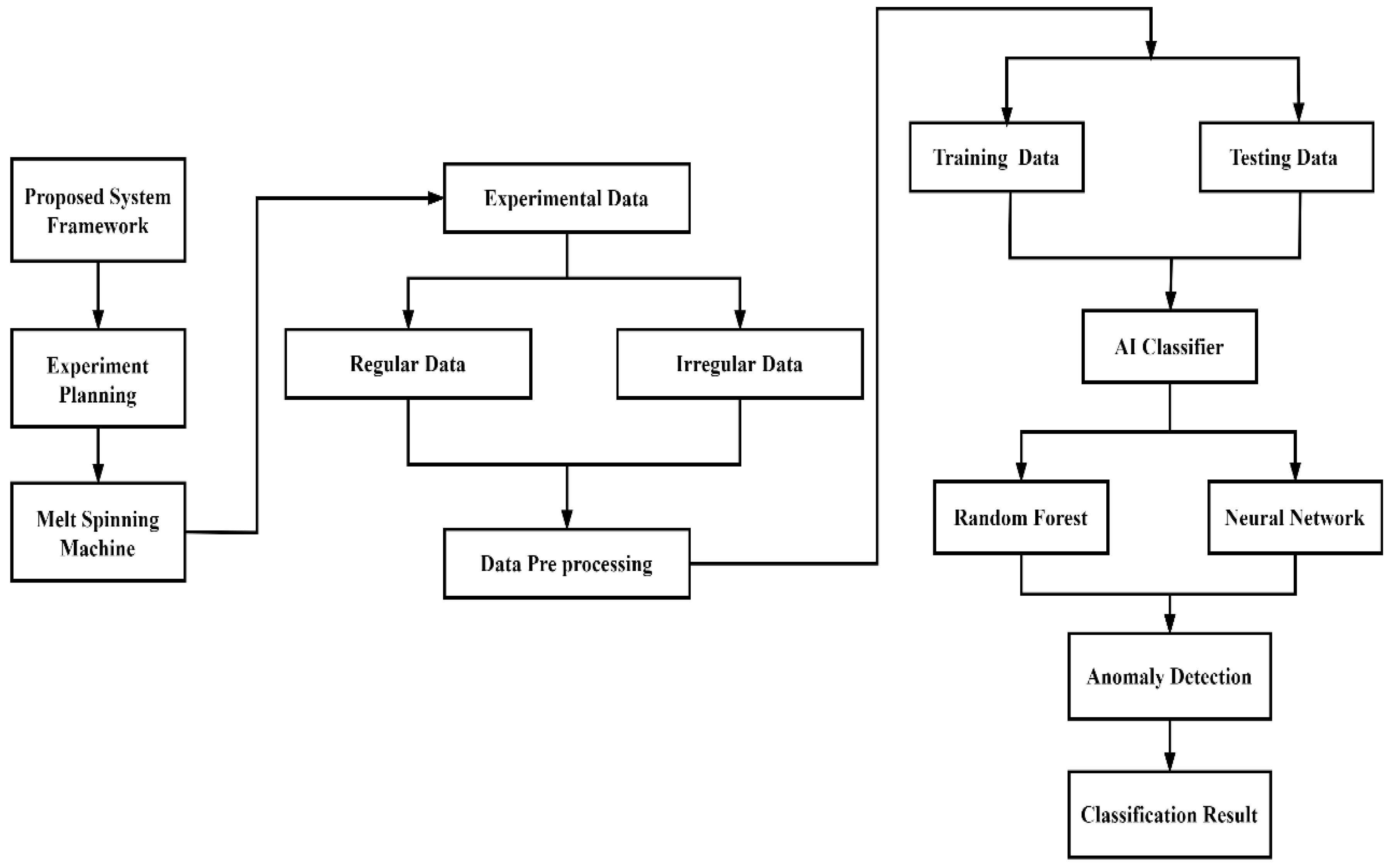 Polymers 14 02739 g001