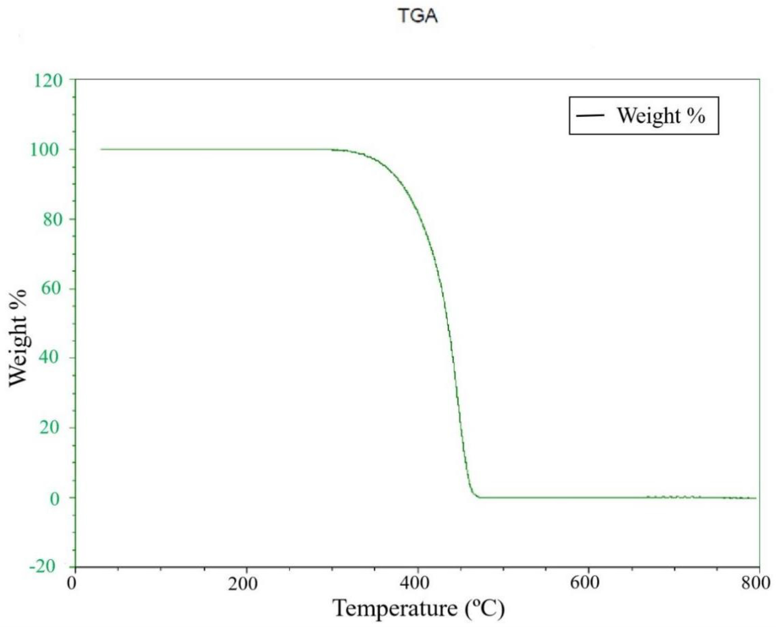 Polymers 14 02739 g005