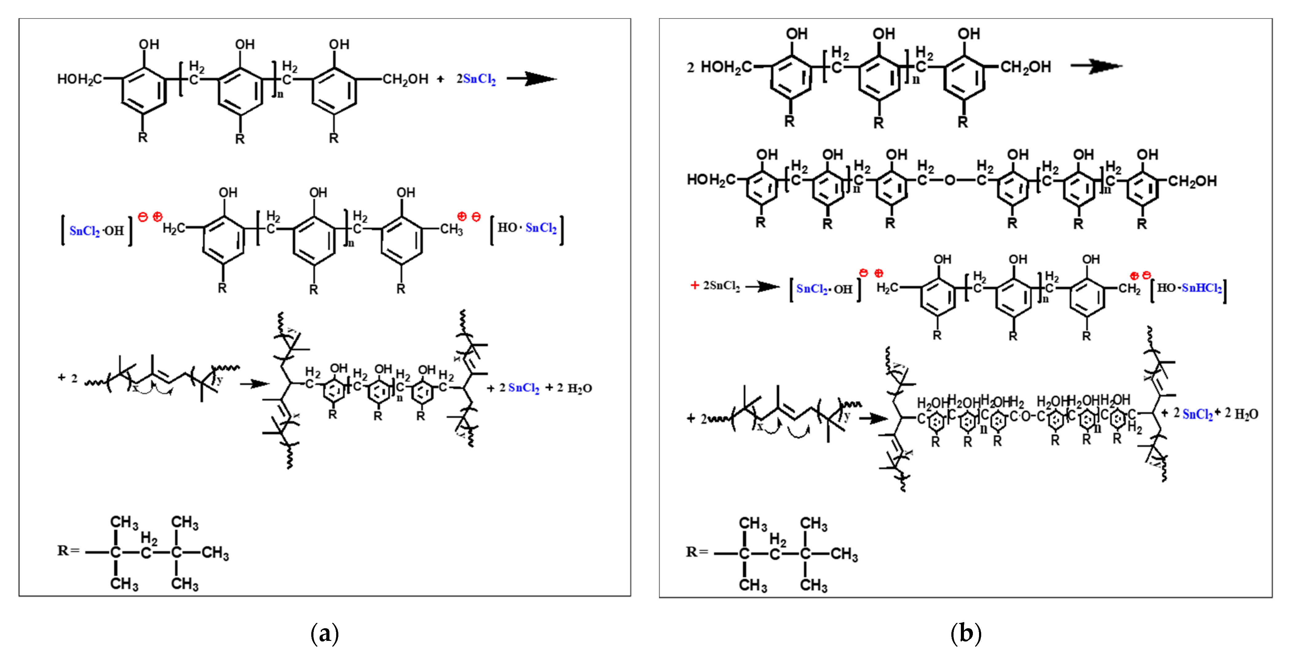 Polymers Free FullText Morphological Evolution and Damping