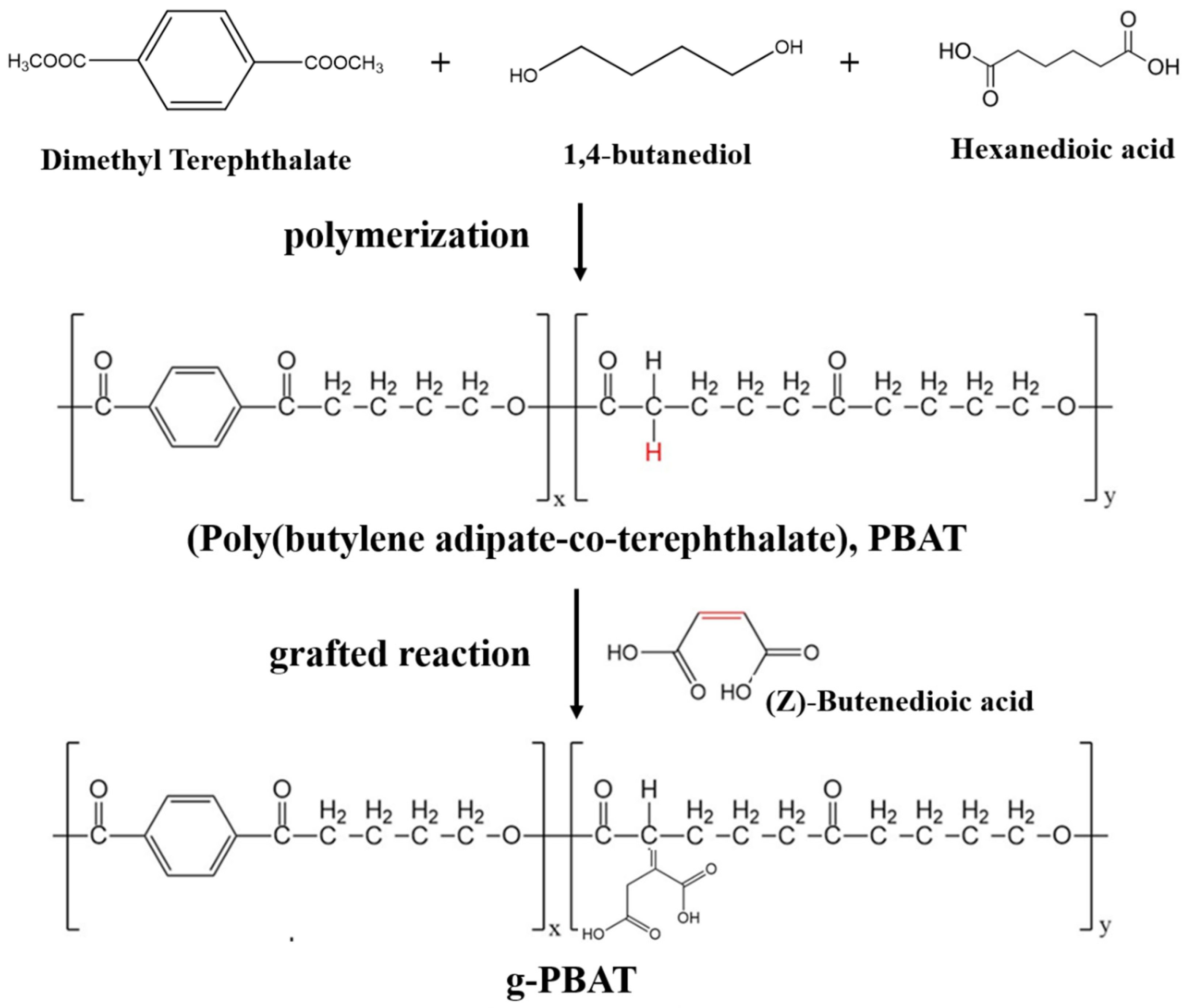 Polymers 14 02742 g001 550