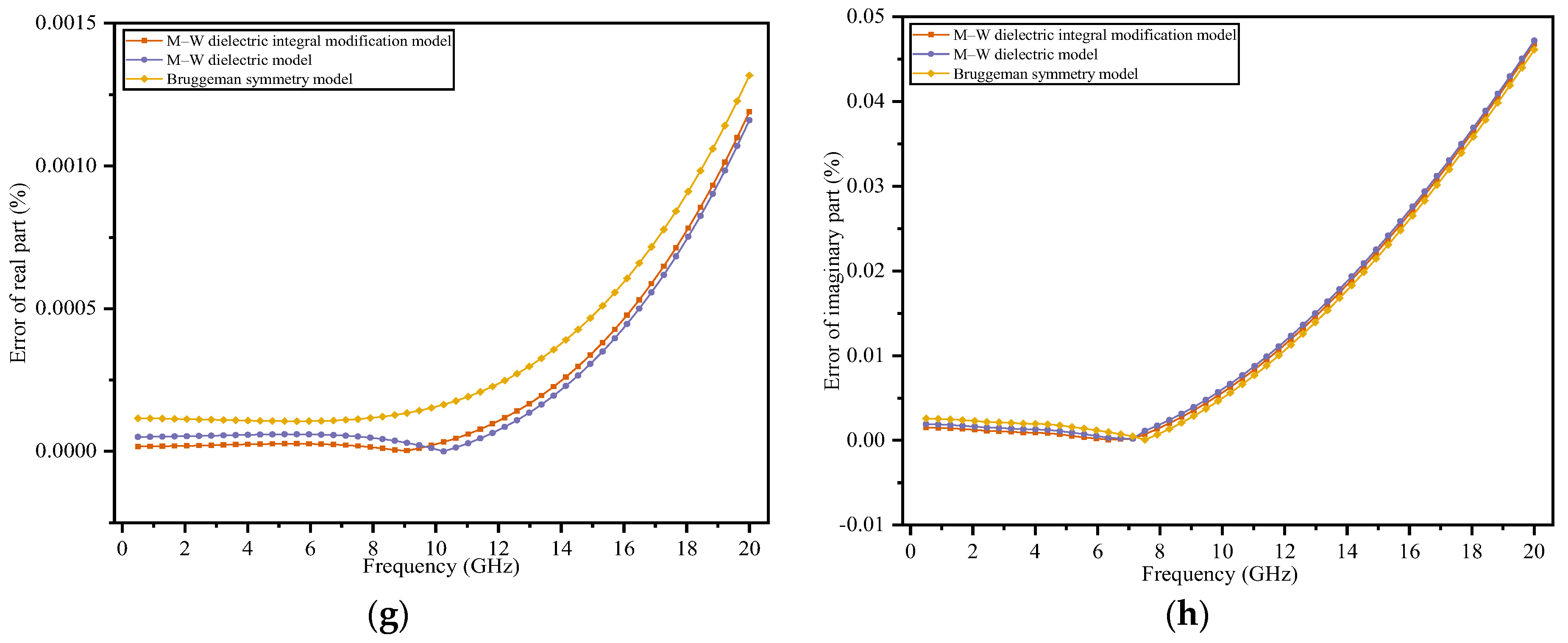 Polymers 14 02743 g006b