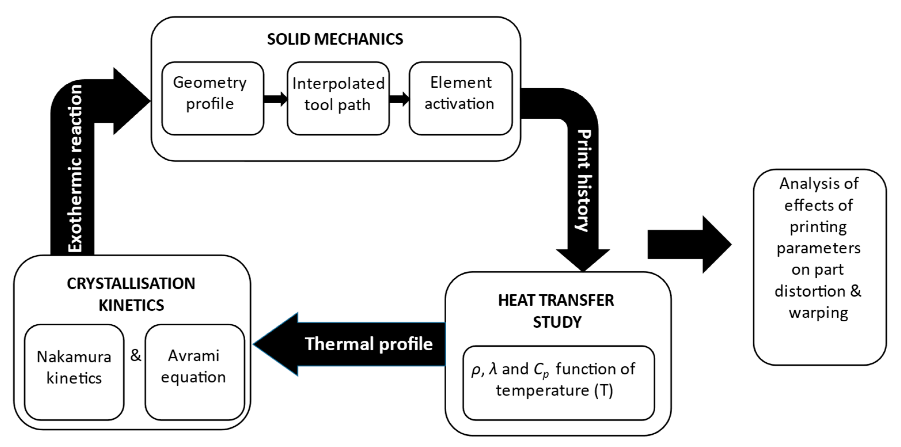 Polymers 14 02746 g001