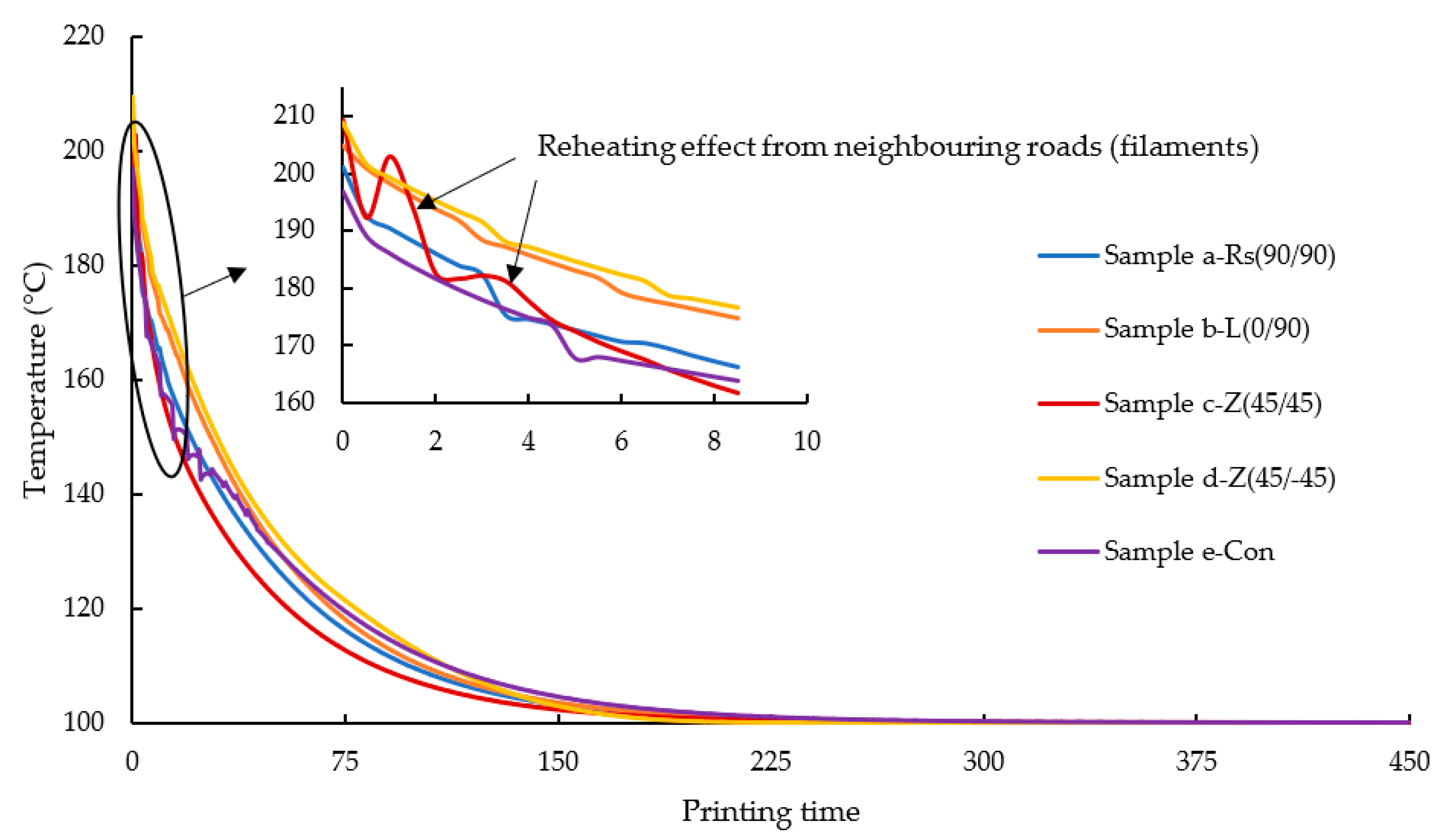 Polymers 14 02746 g005