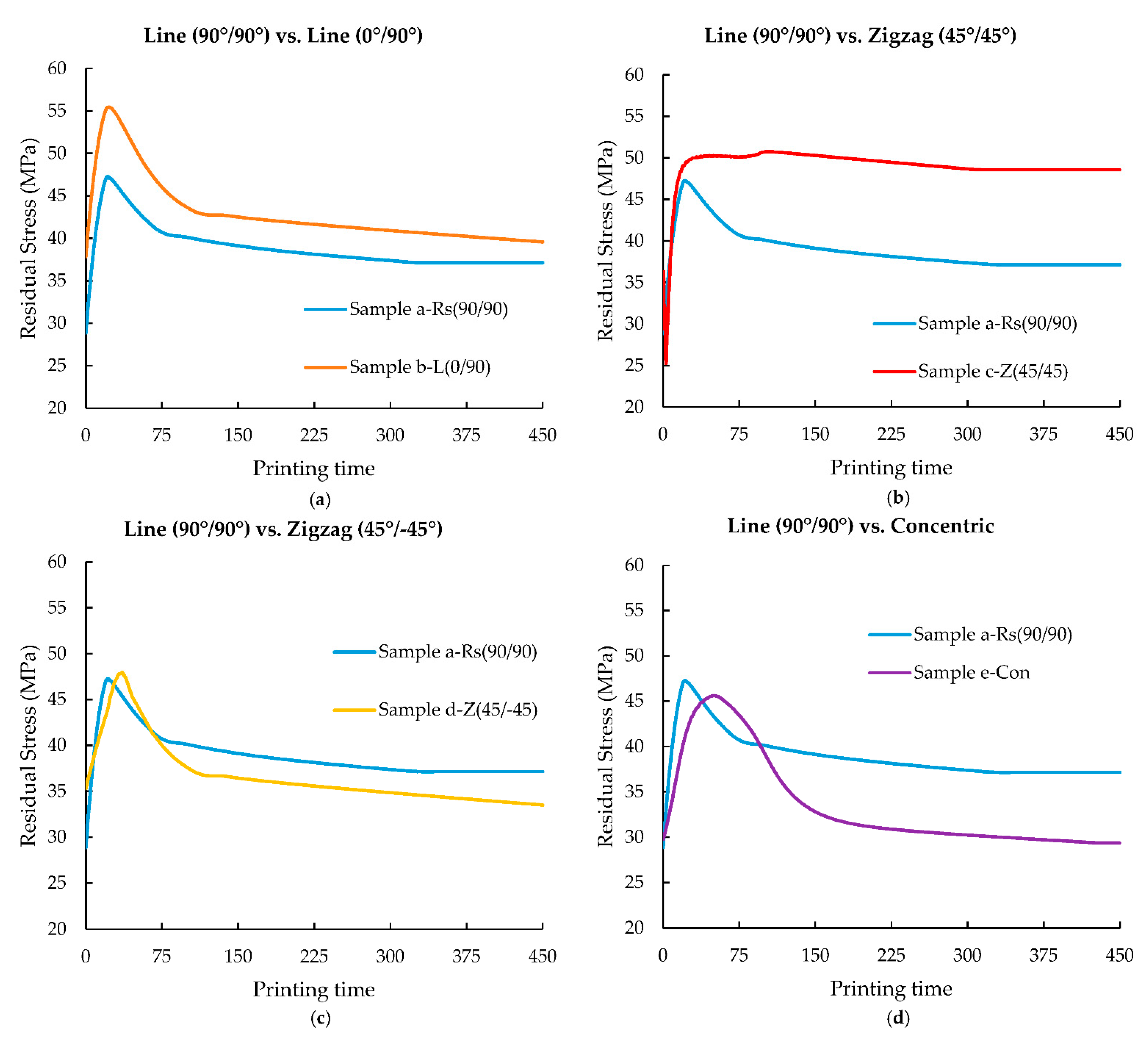 Polymers 14 02746 g007
