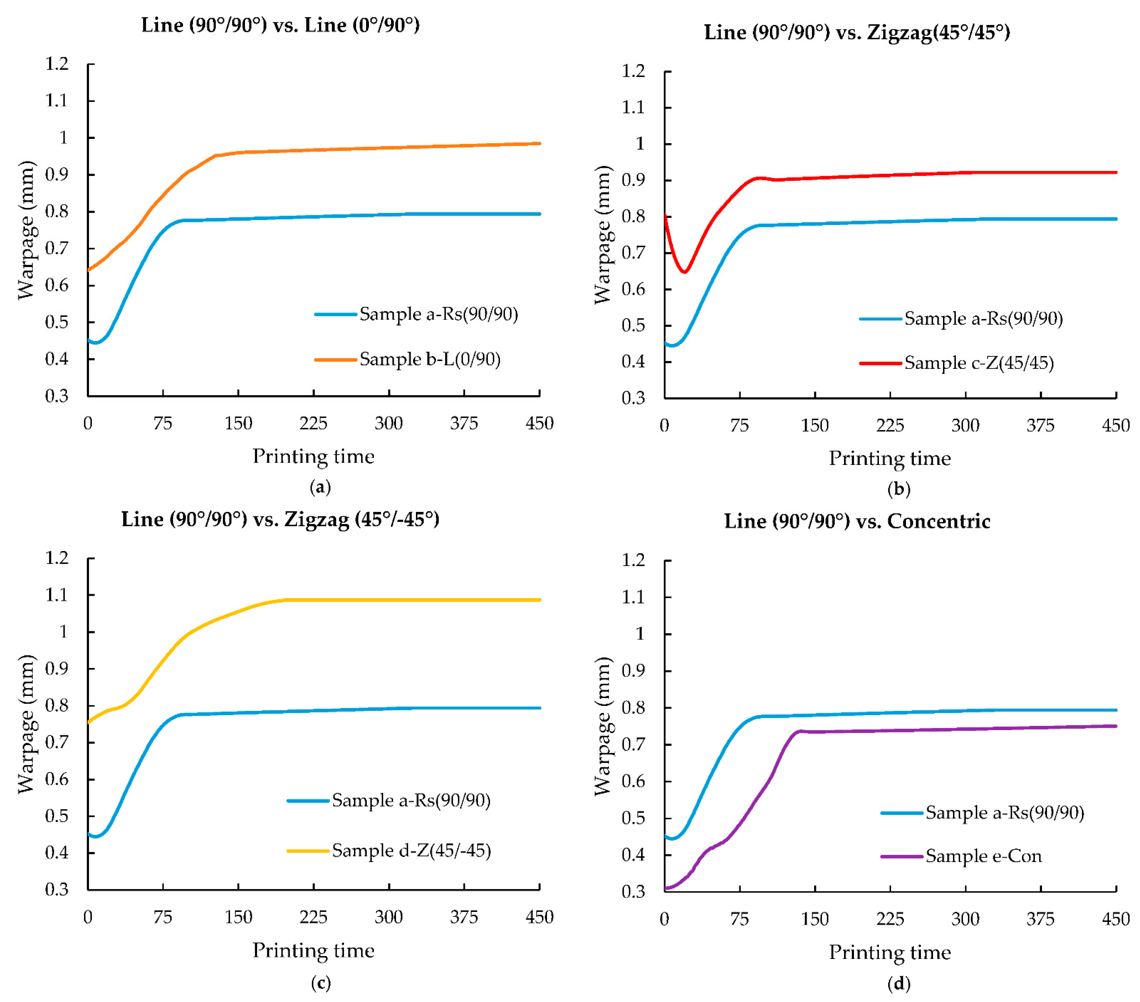 Polymers 14 02746 g008