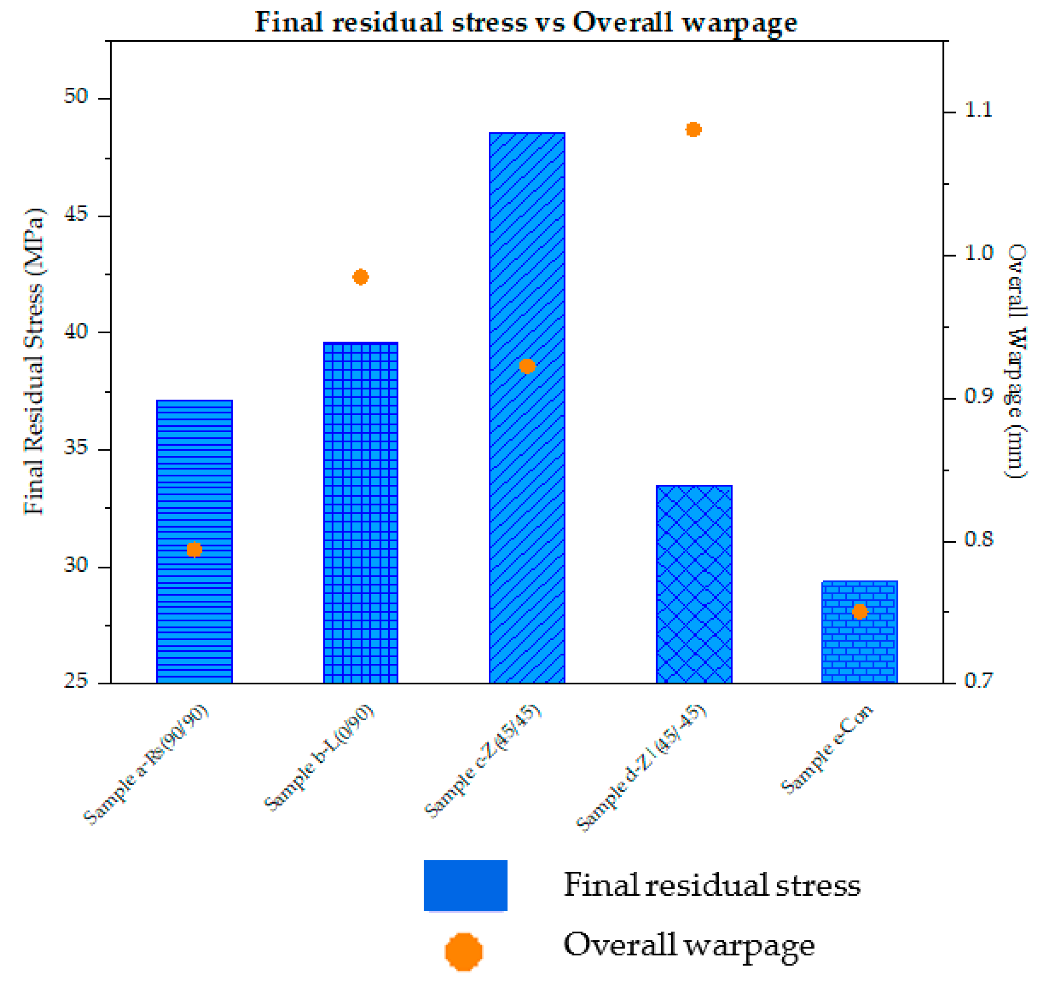 Polymers 14 02746 g009