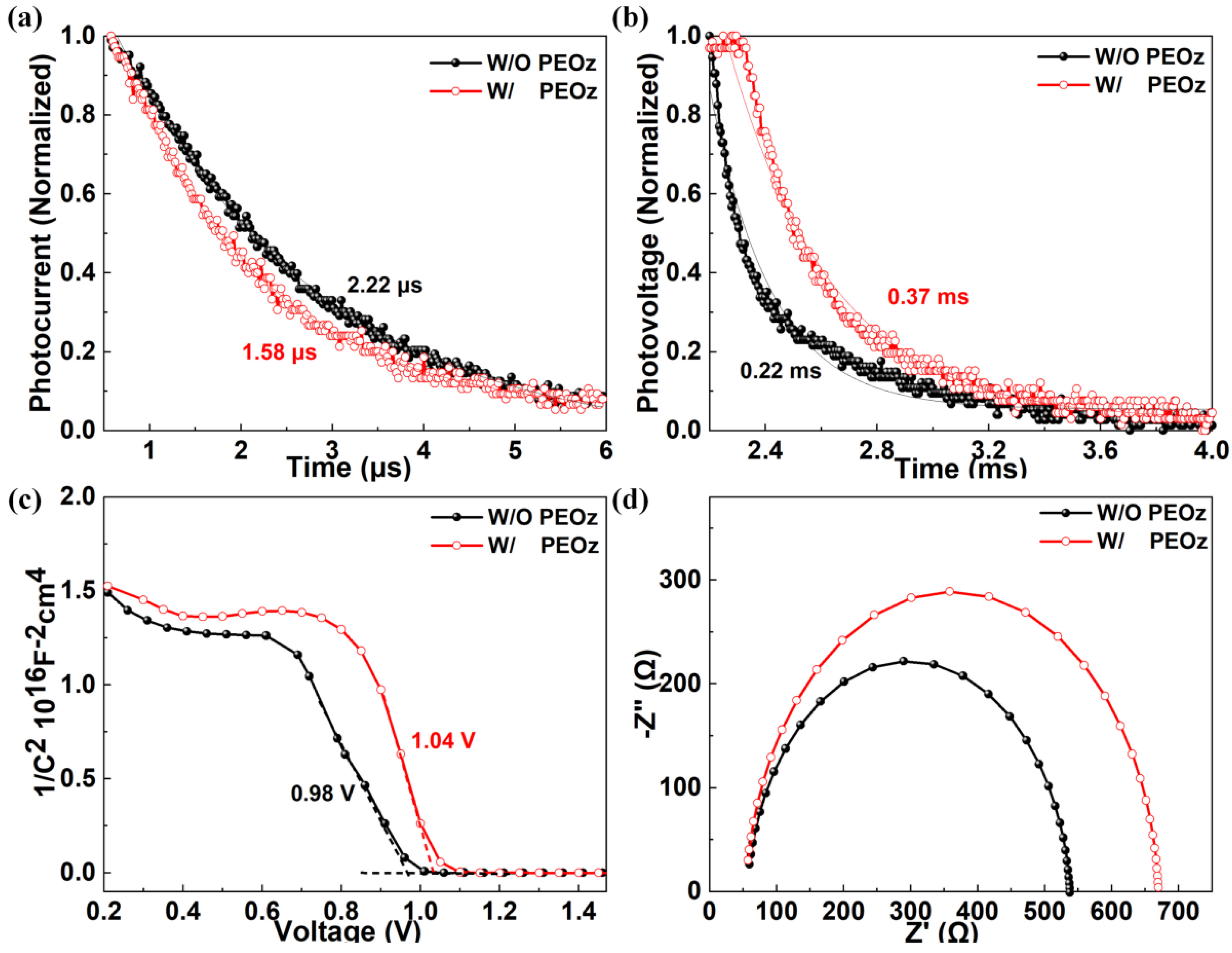 Polymers 14 02748 g006