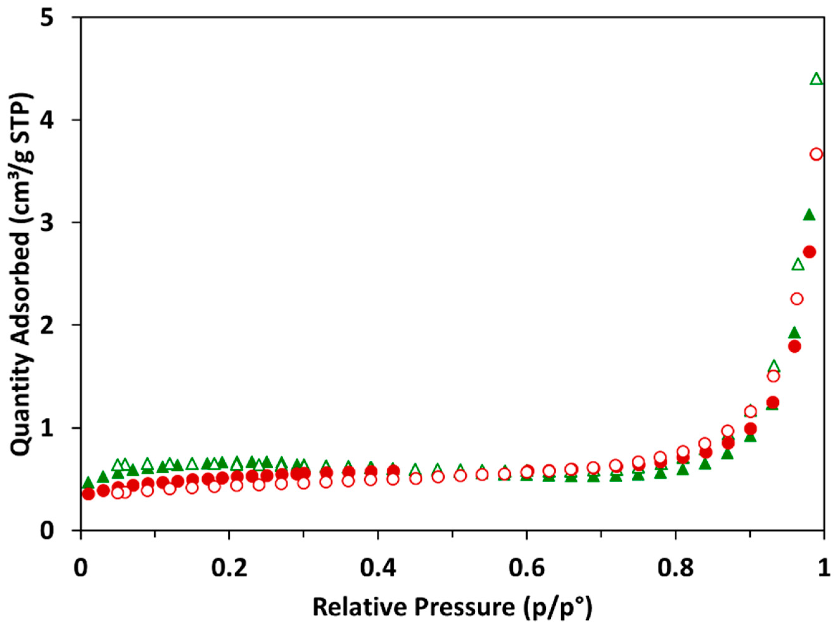 Polymers 14 02749 g003