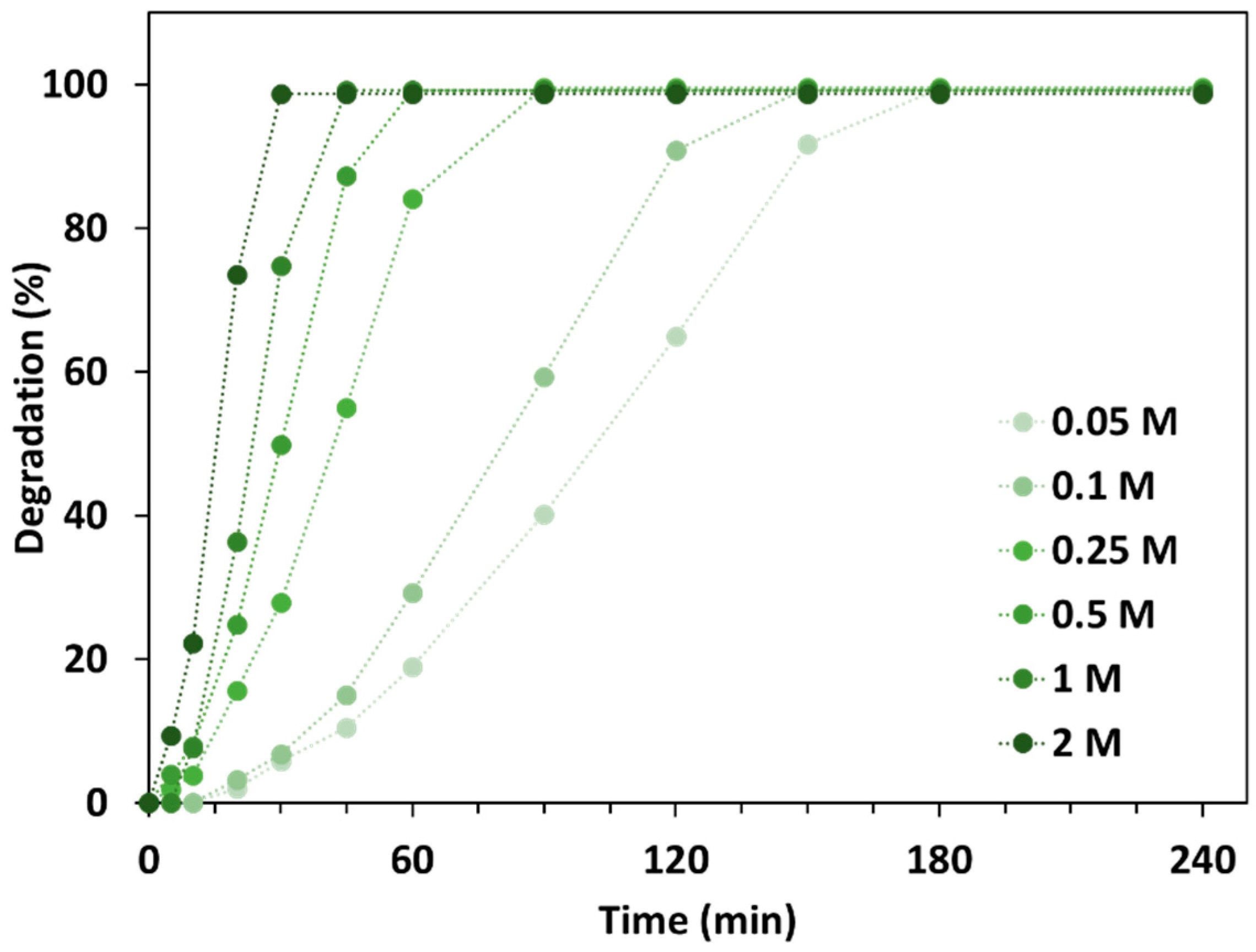 Polymers 14 02749 g005