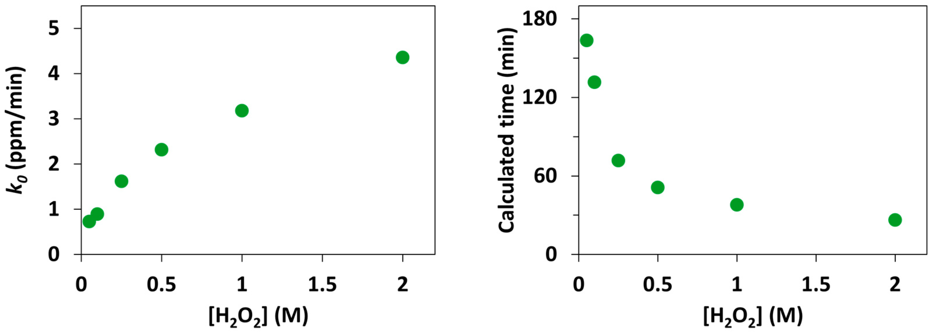 Polymers 14 02749 g006