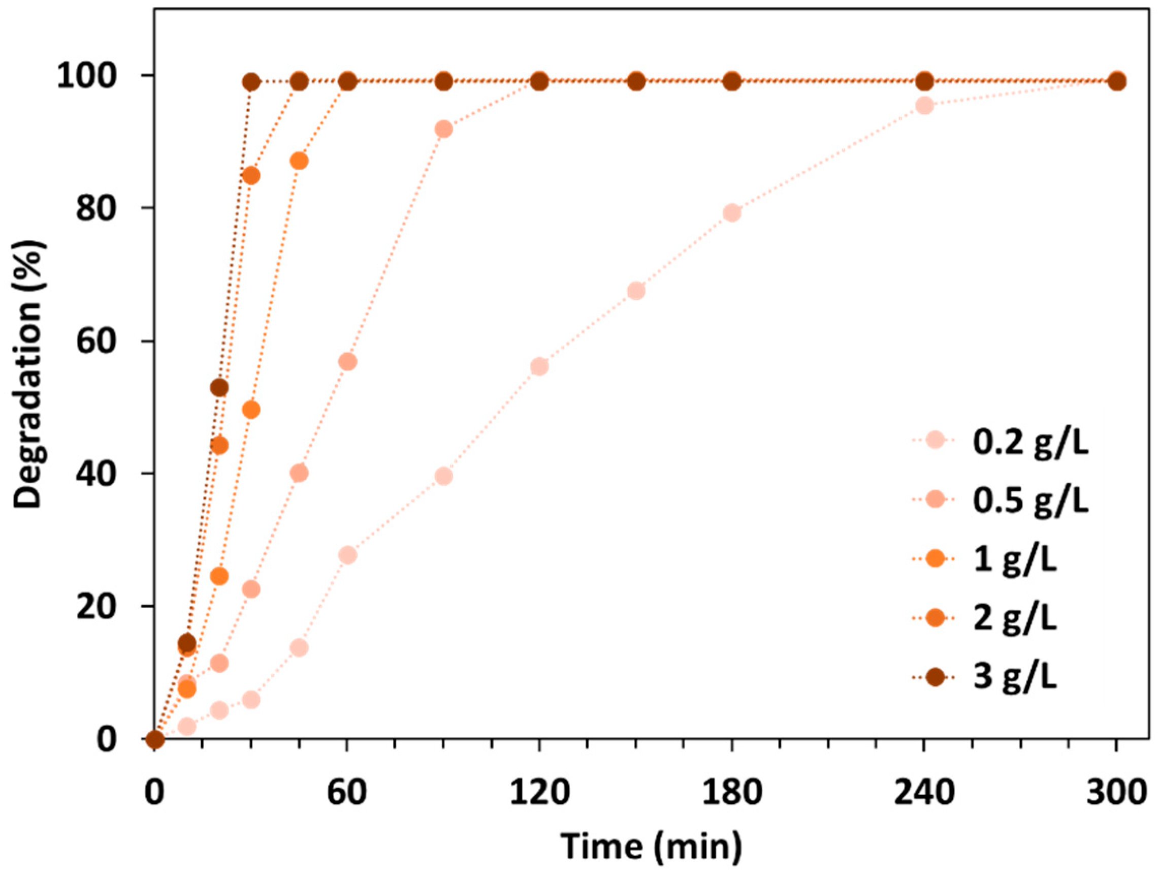 Polymers 14 02749 g007
