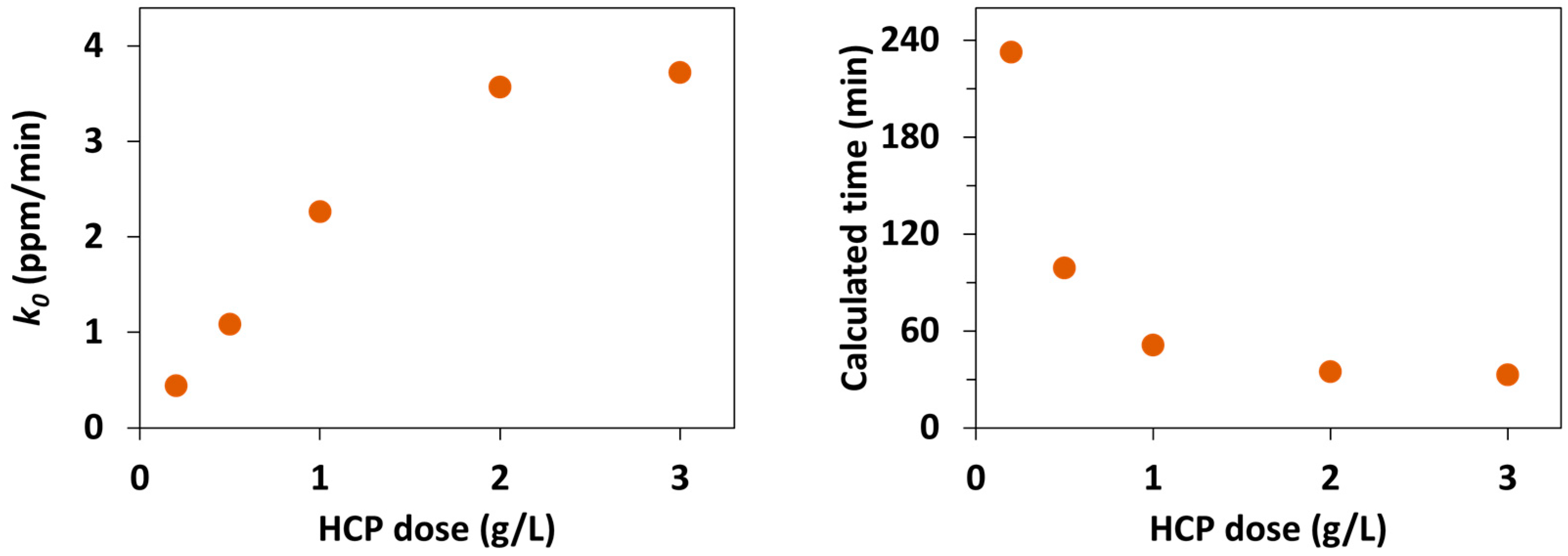 Polymers 14 02749 g008