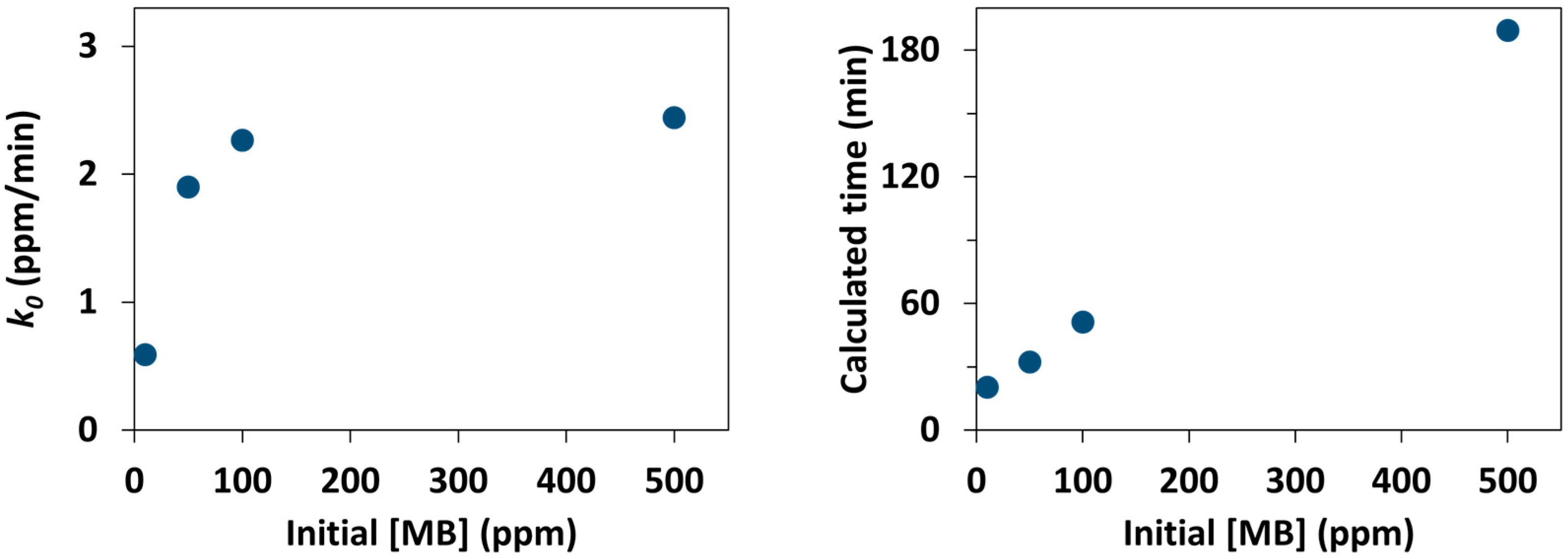 Polymers 14 02749 g010