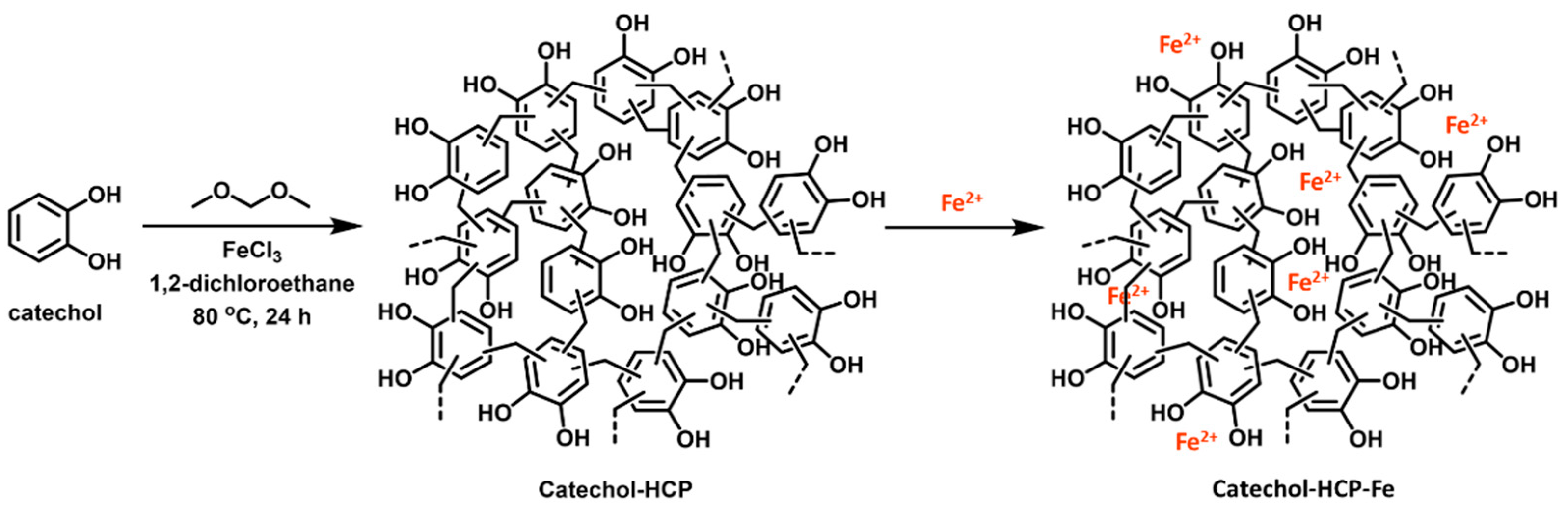 Polymers 14 02749 sch001
