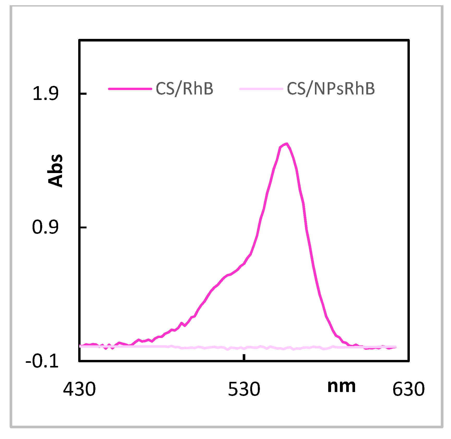 Polymers 14 02750 g003