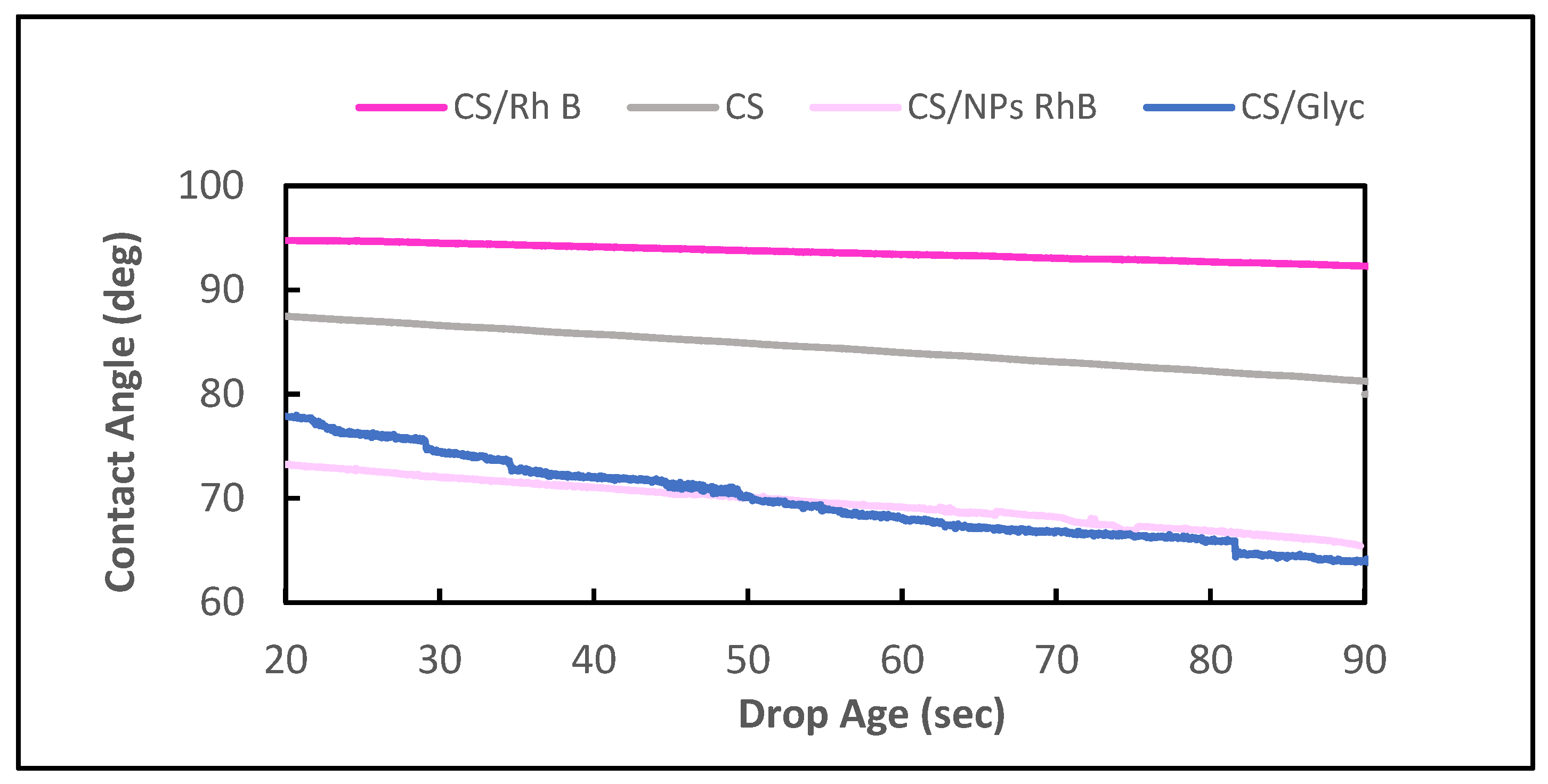 Polymers 14 02750 g005