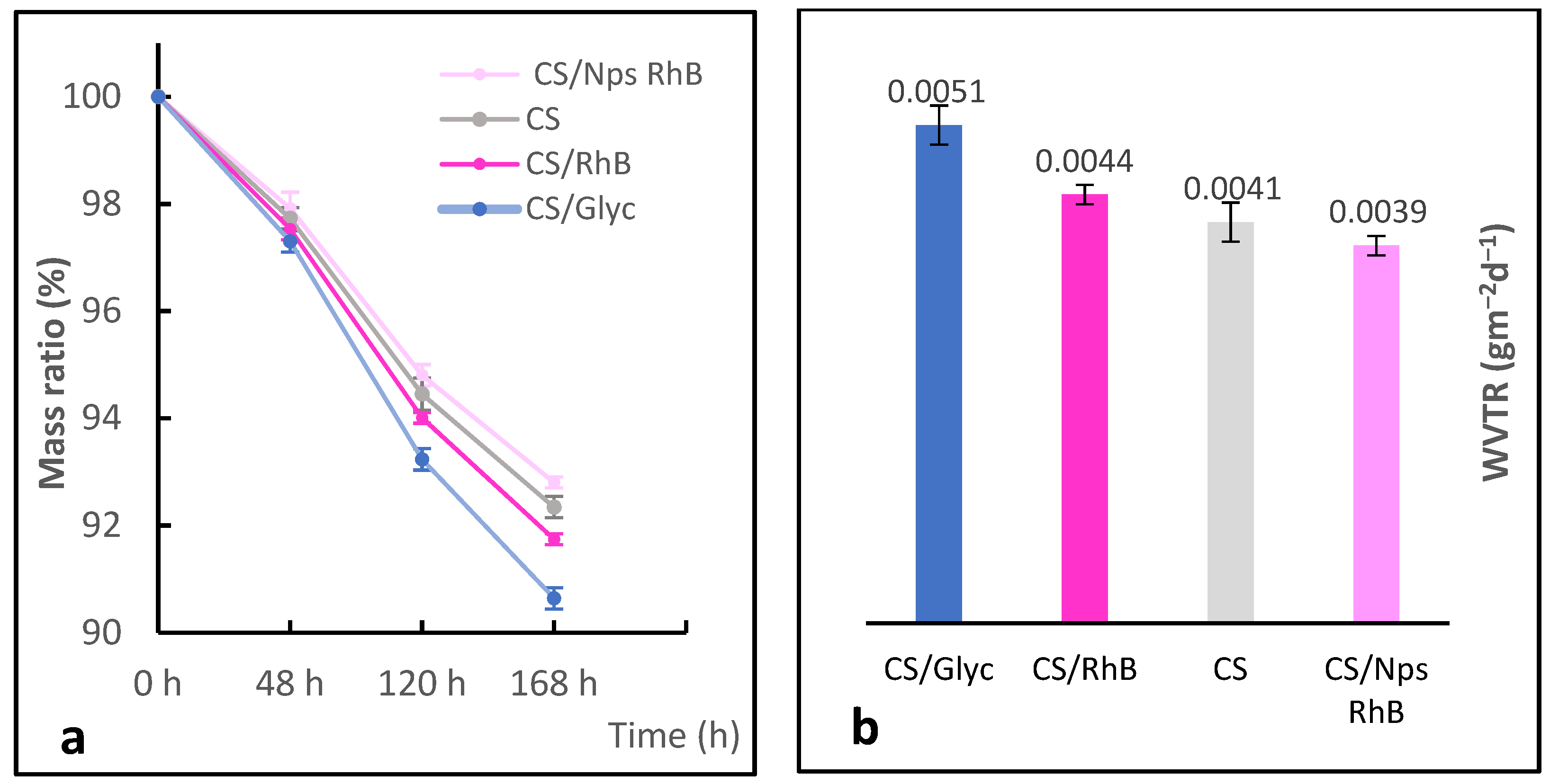Polymers 14 02750 g006