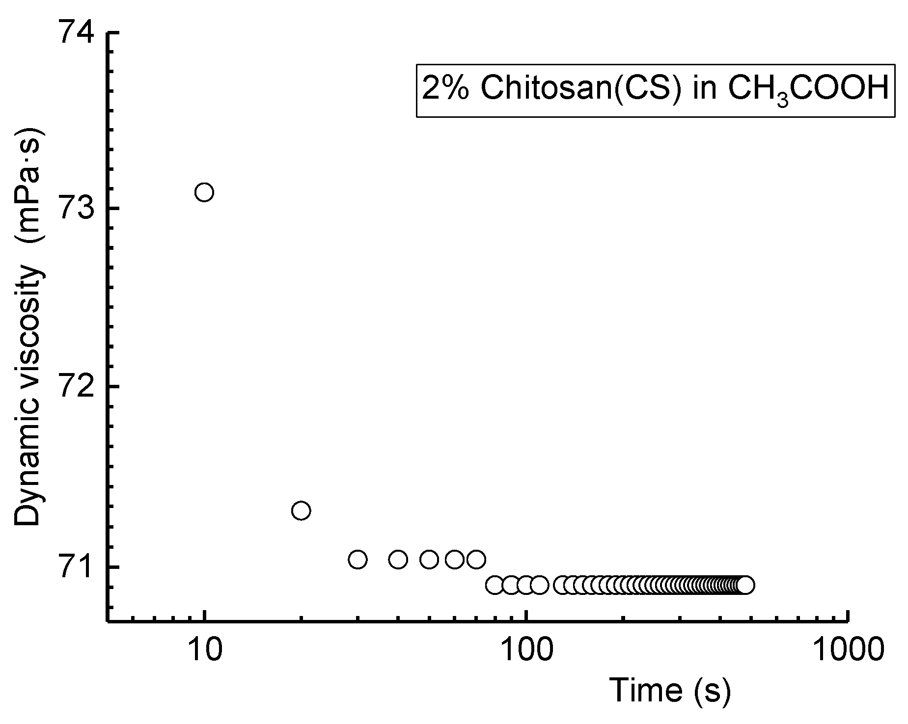 Polymers 14 02750 g011