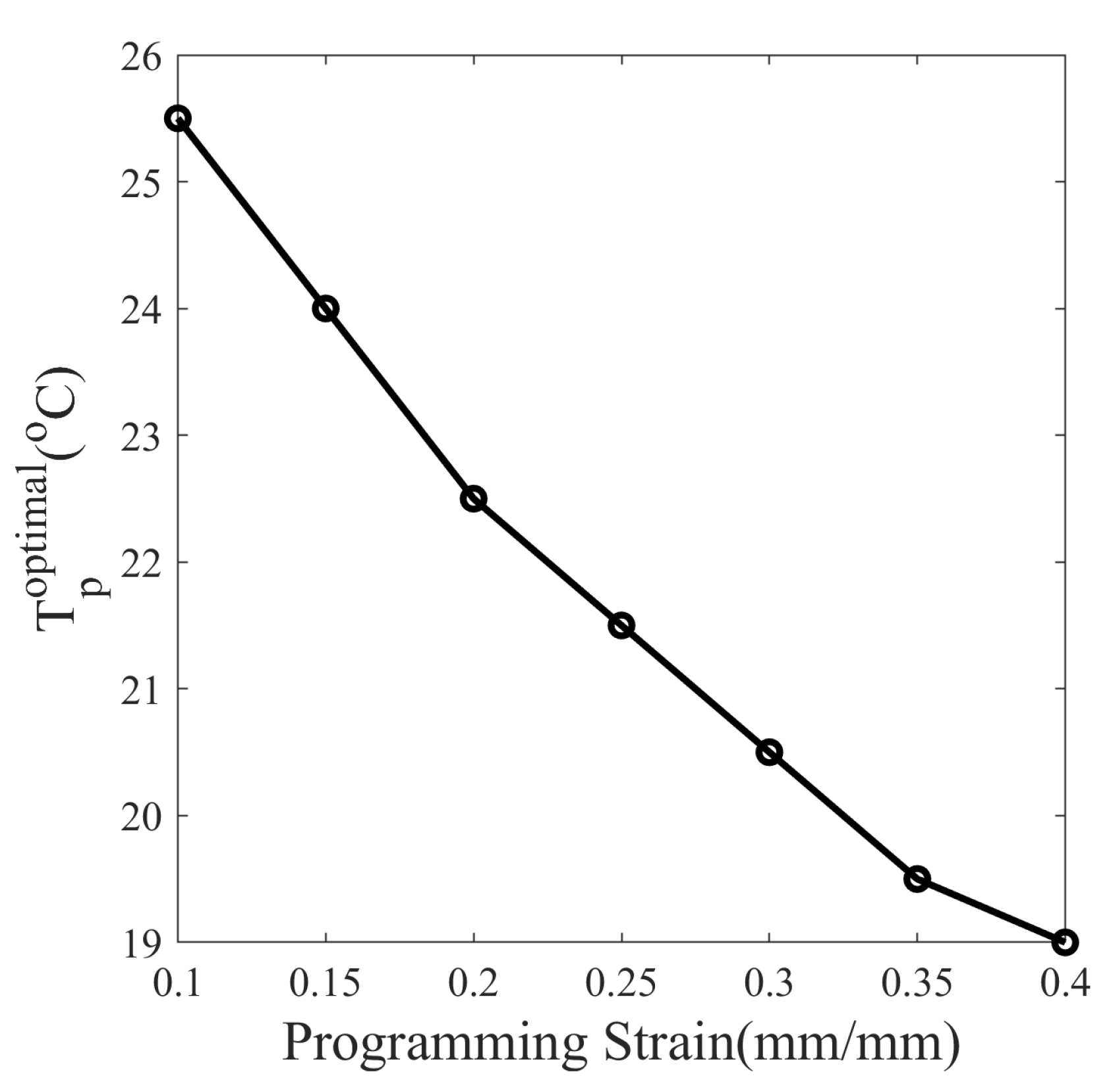 Polymers 14 02753 g018 550
