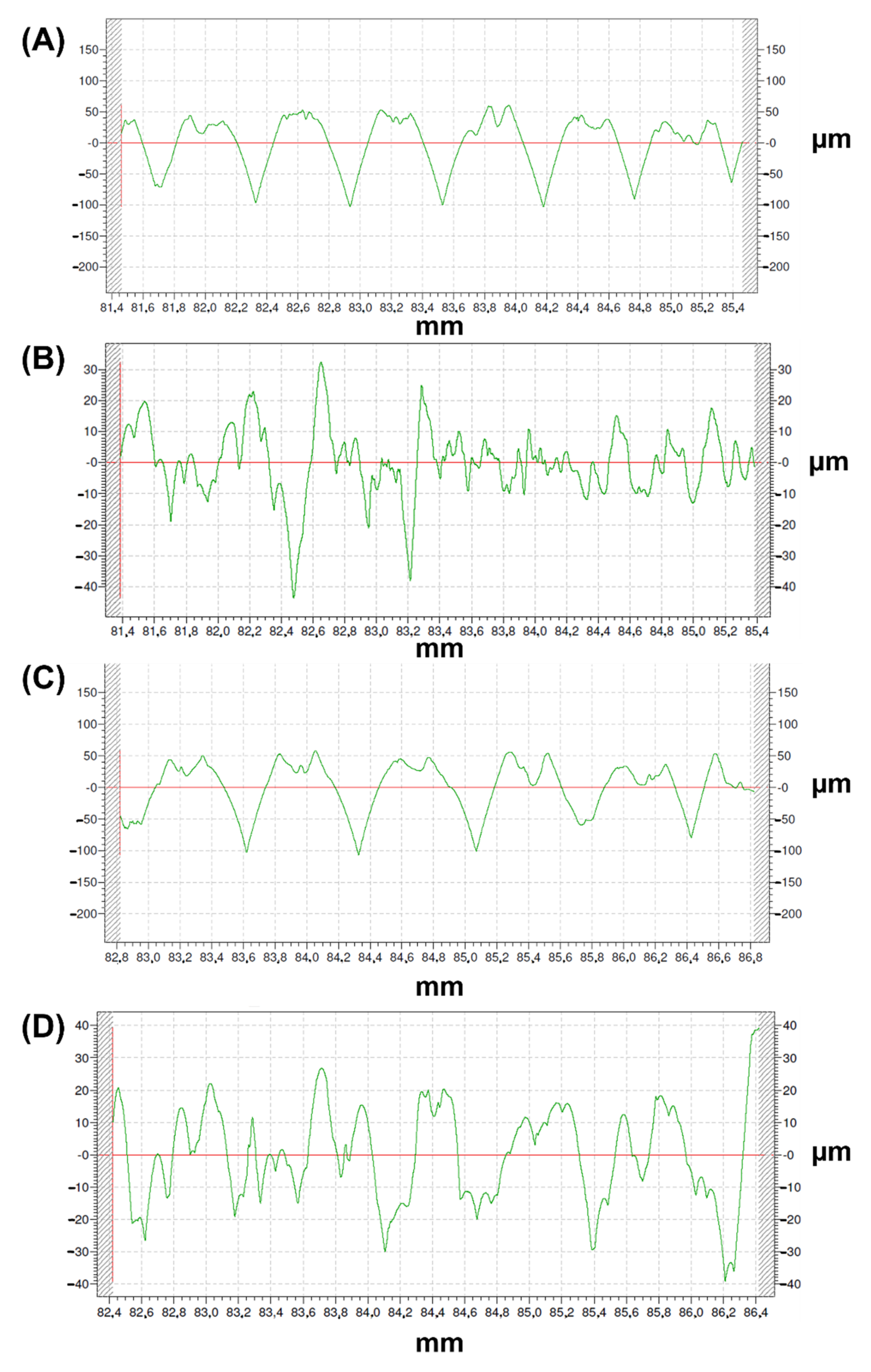 Polymers 14 02754 g005