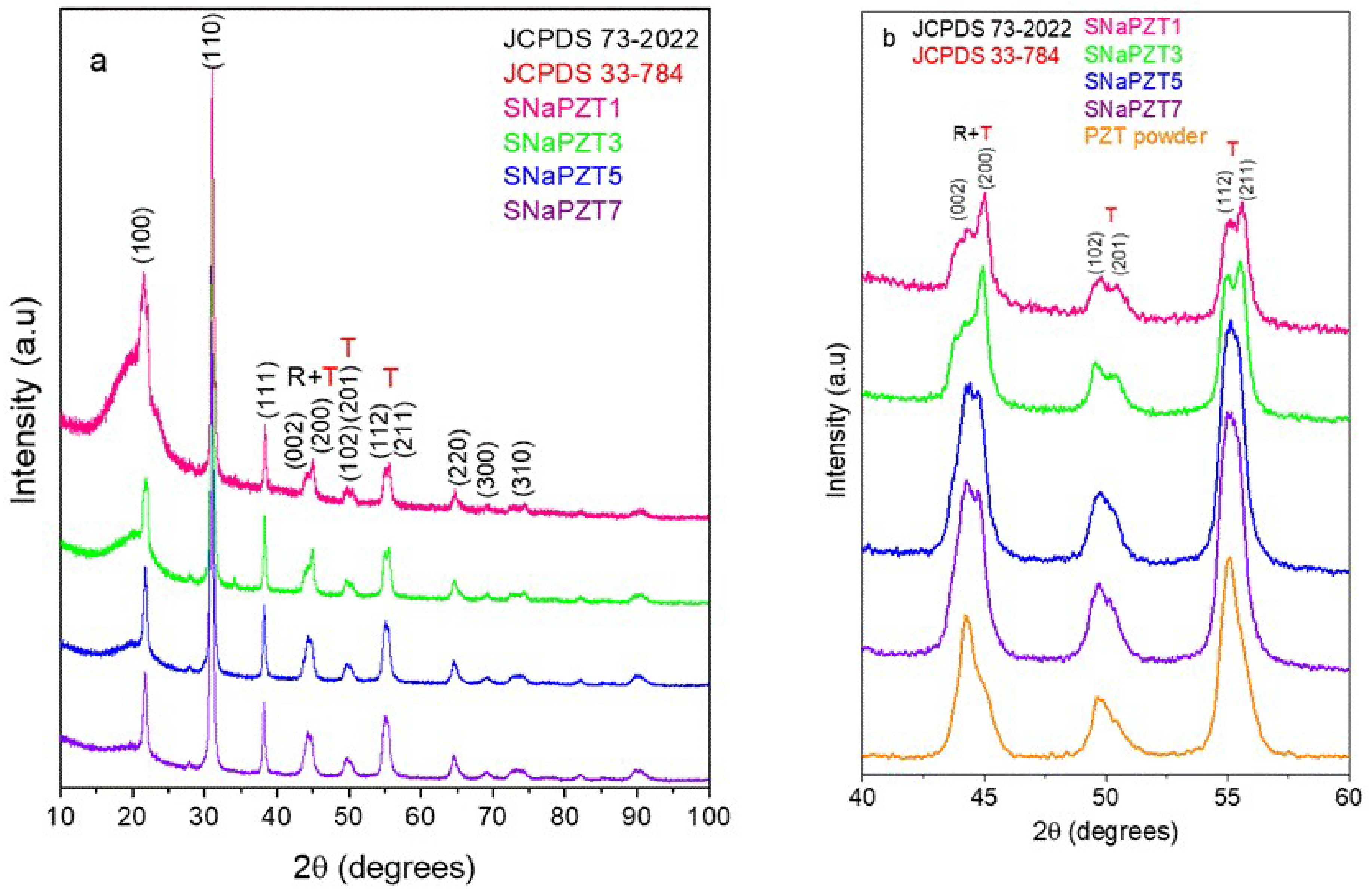 Polymers 14 02755 g010