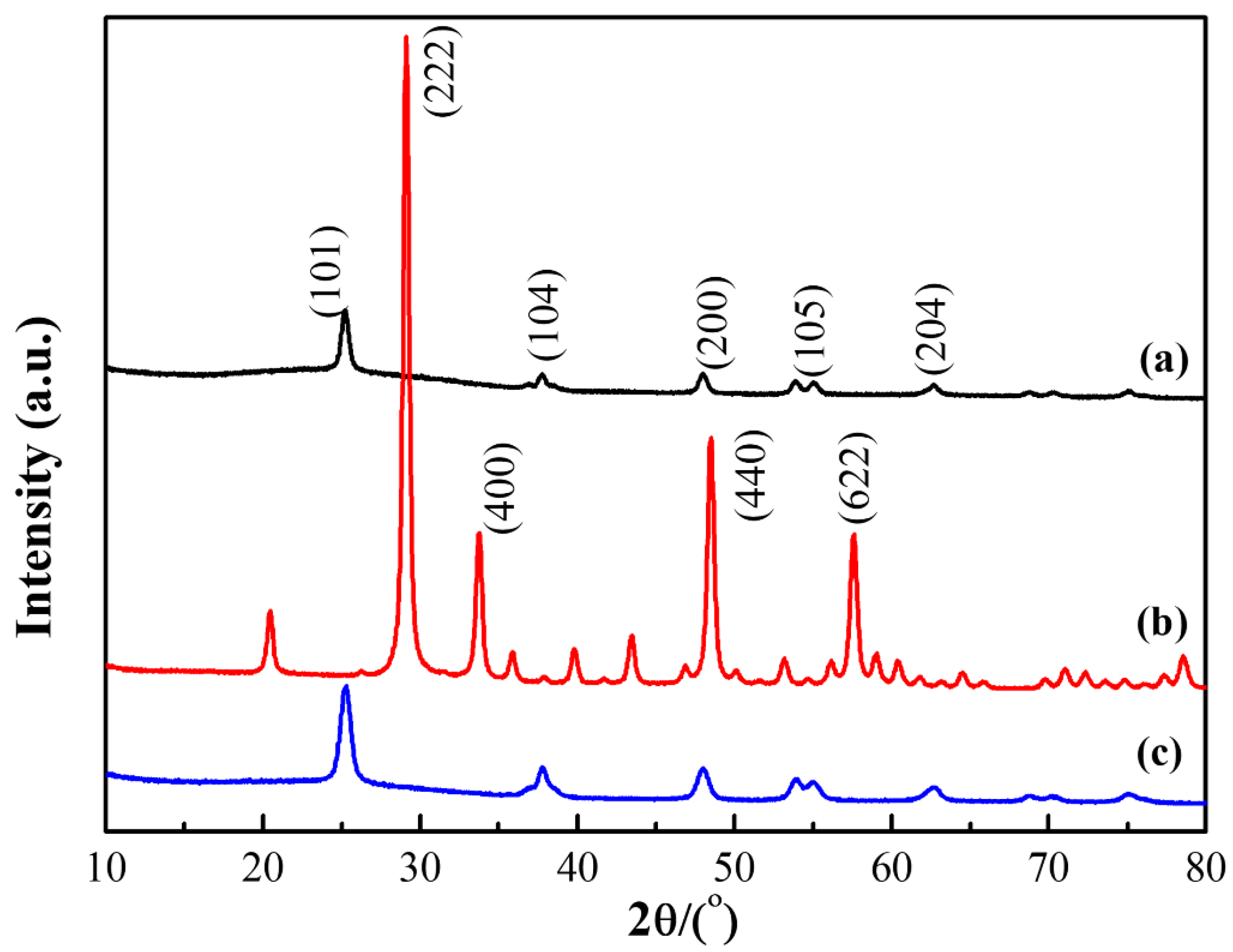 Polymers 14 02760 g006 550
