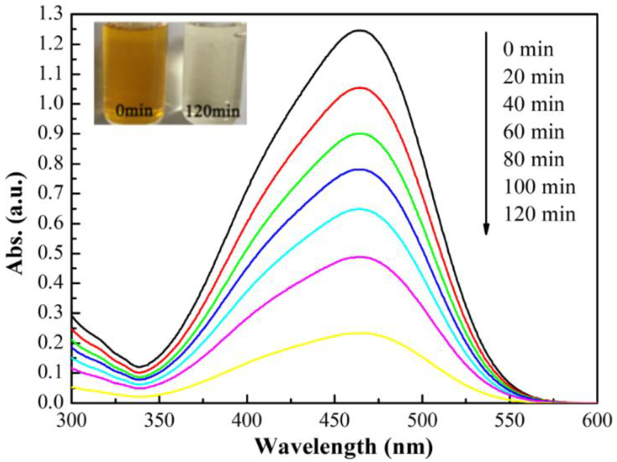 Polymers 14 02760 g012 550
