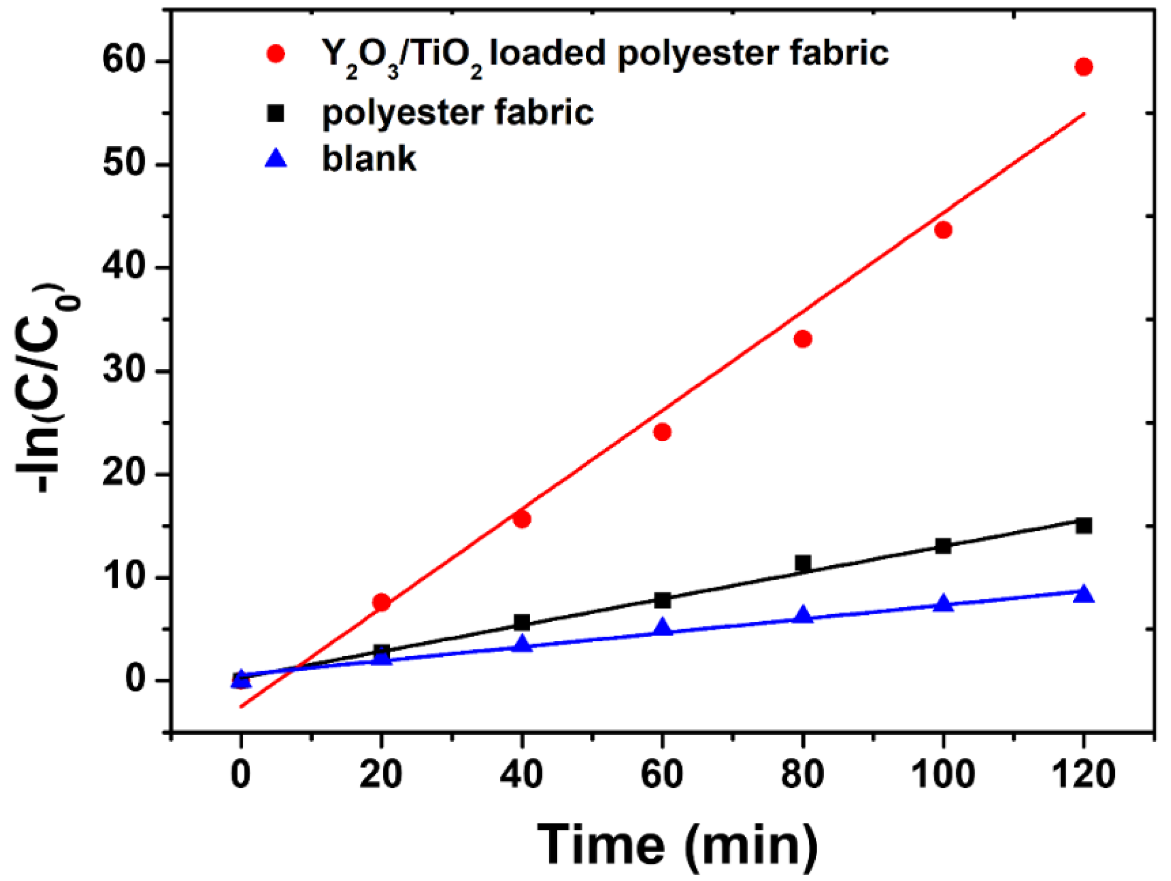 Polymers 14 02760 g014 550
