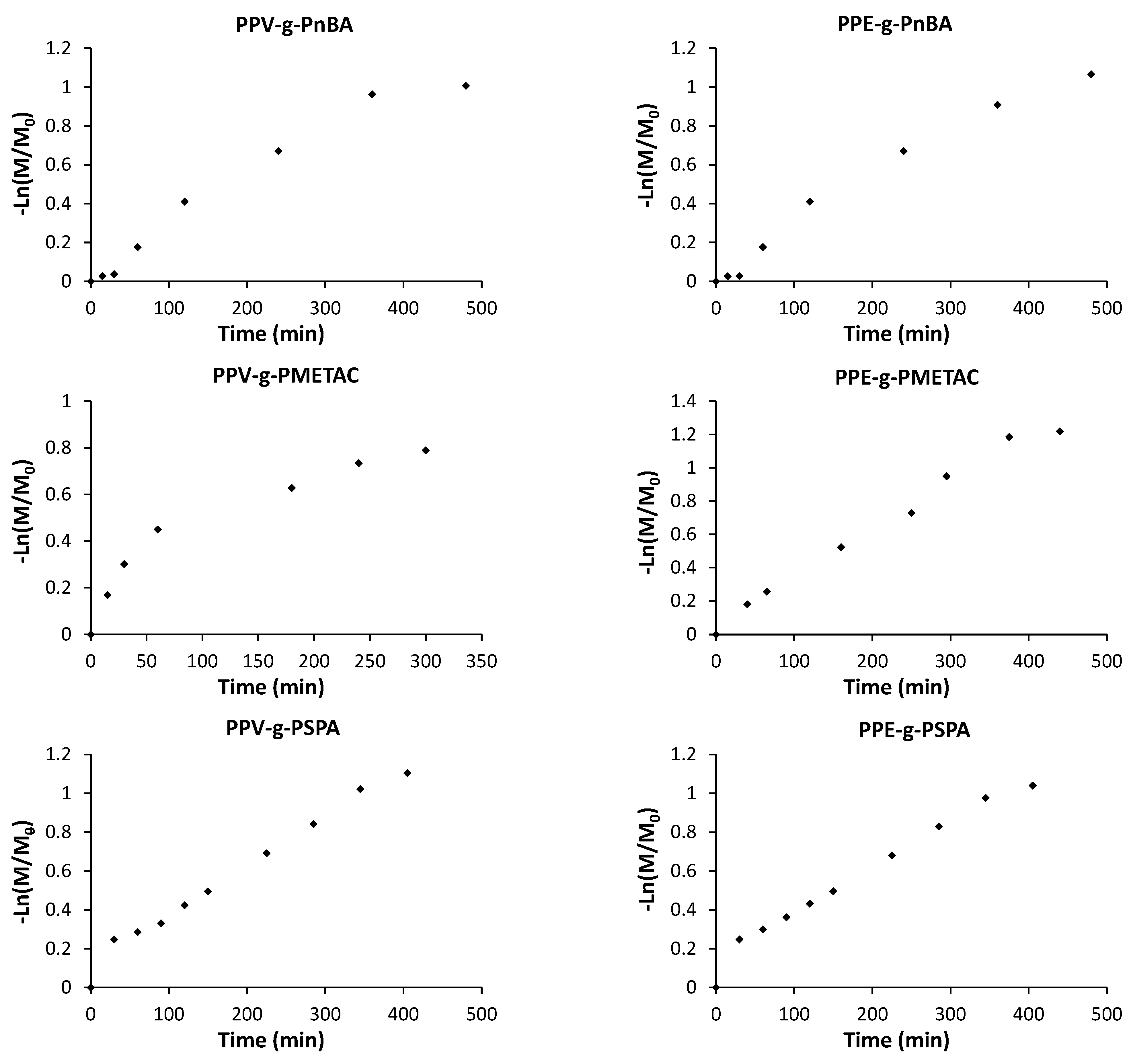 Polymers 14 02767 g002