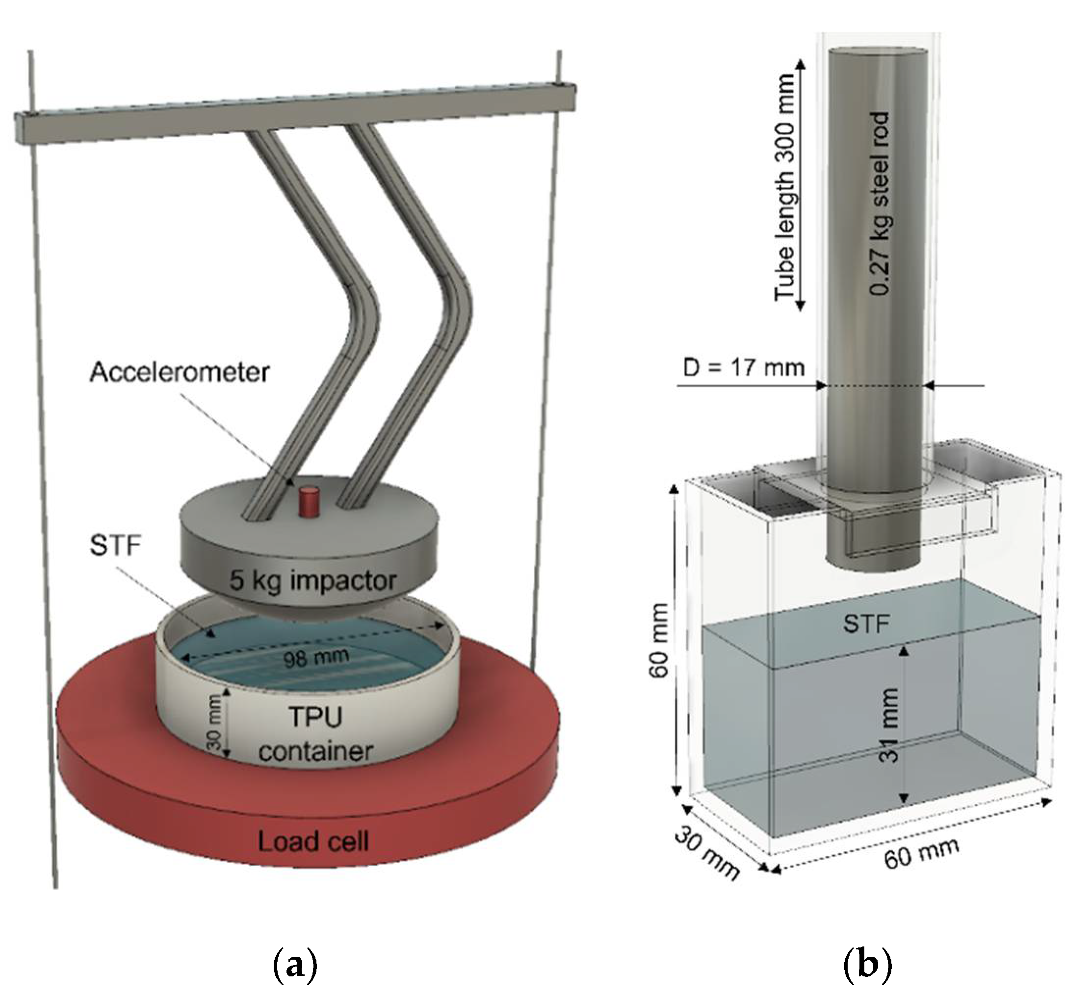 Polymers 14 02768 g002