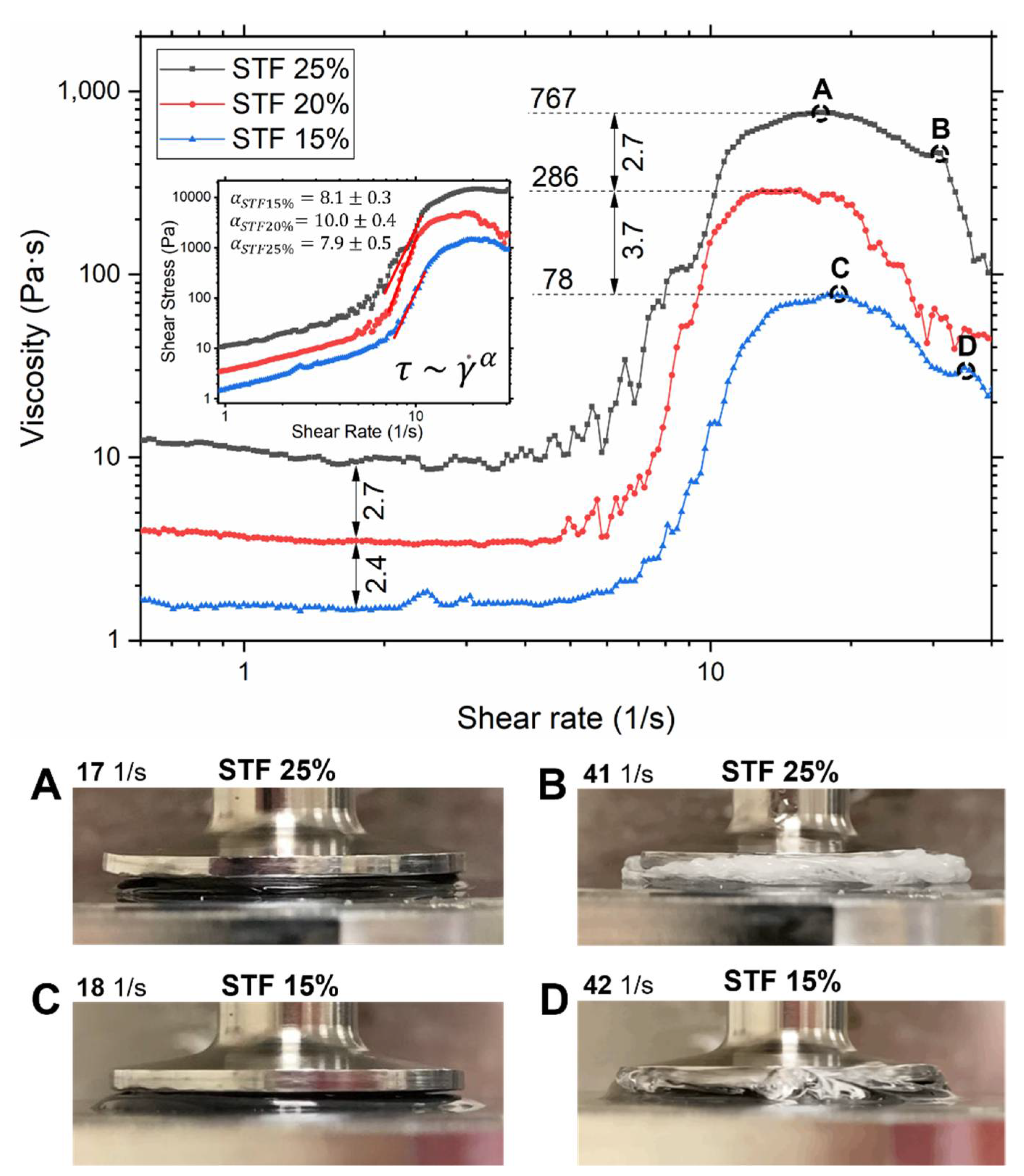 Polymers 14 02768 g003