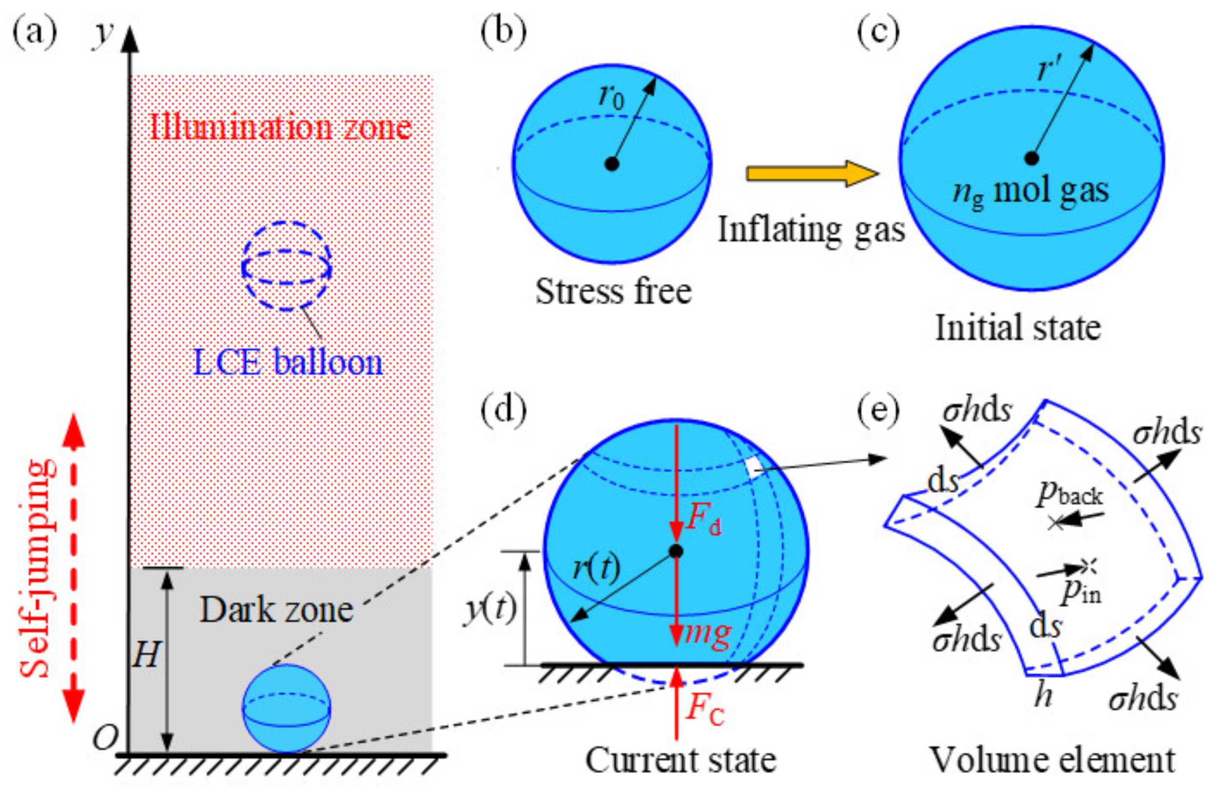 Polymers 14 02770 g001