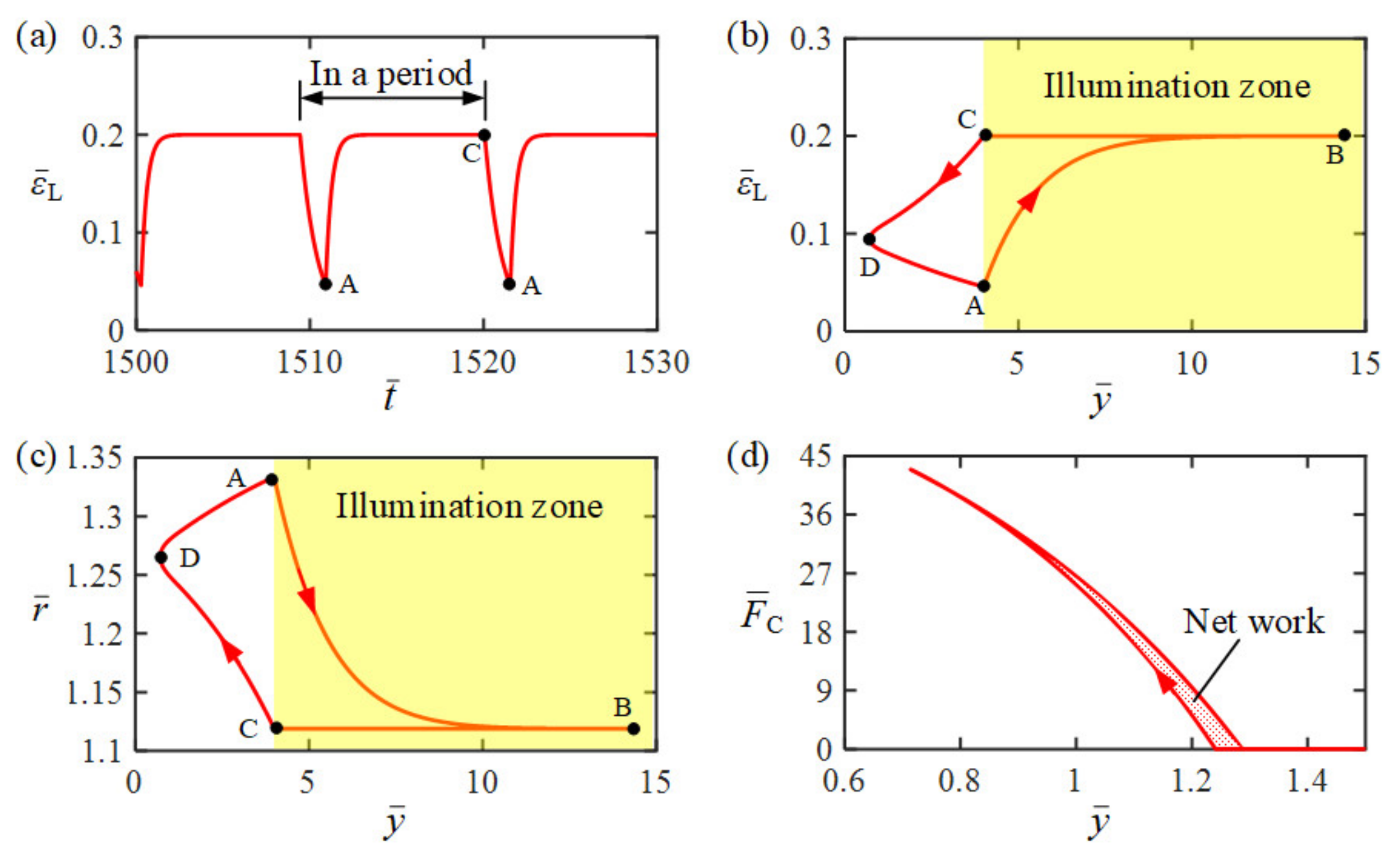 Polymers 14 02770 g003