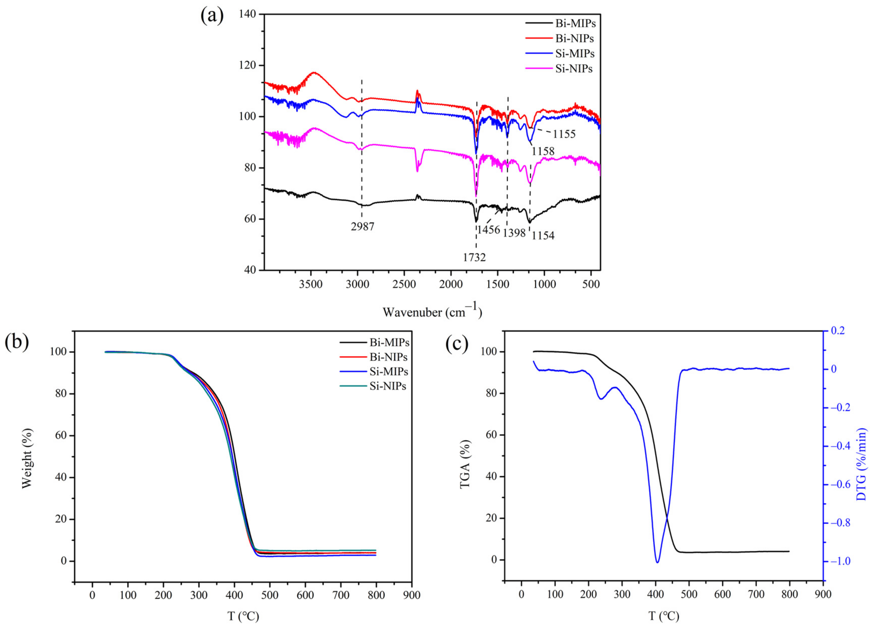 Polymers 14 02771 g003 Polymers 14 02771 g003