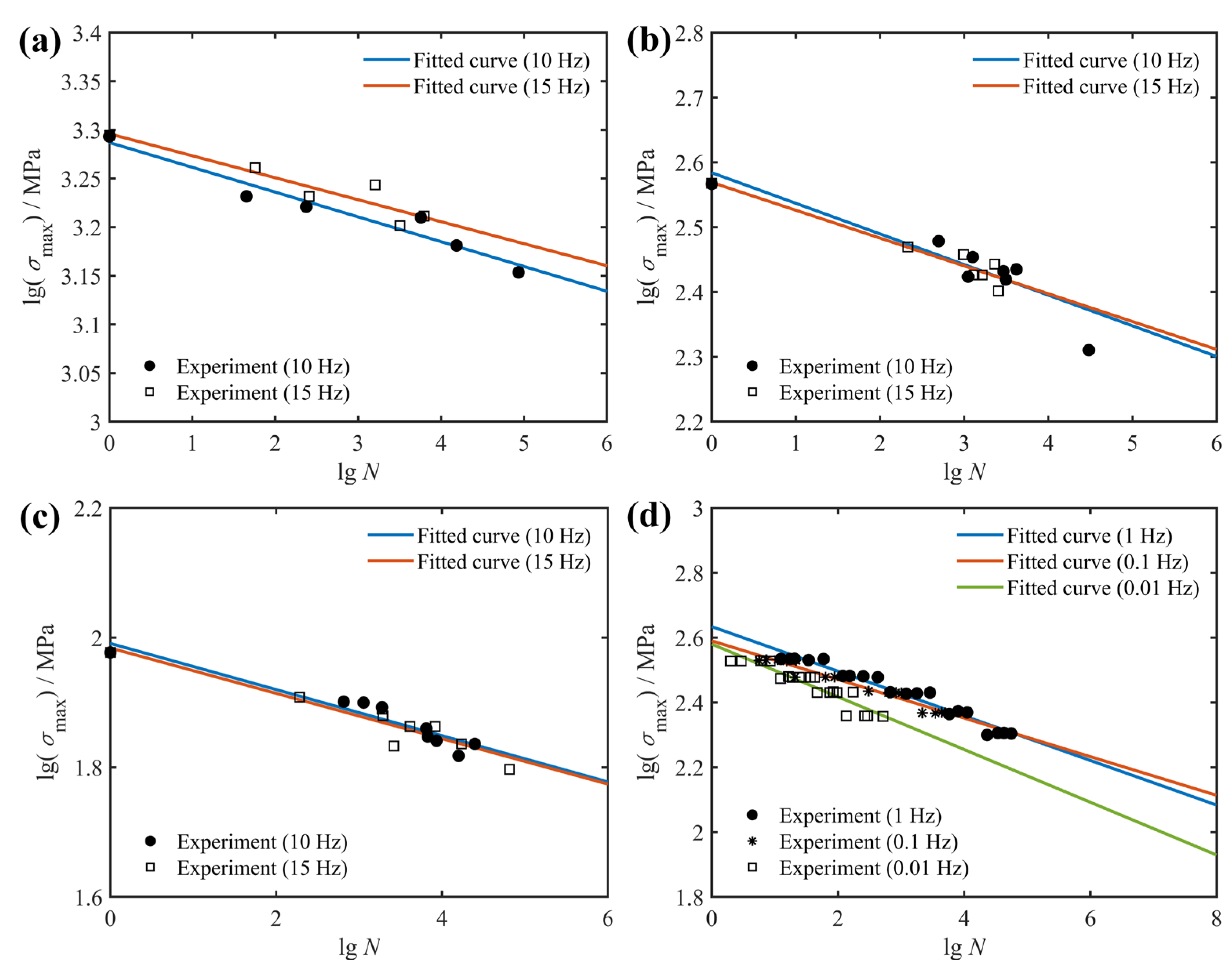 Polymers 14 02772 g003