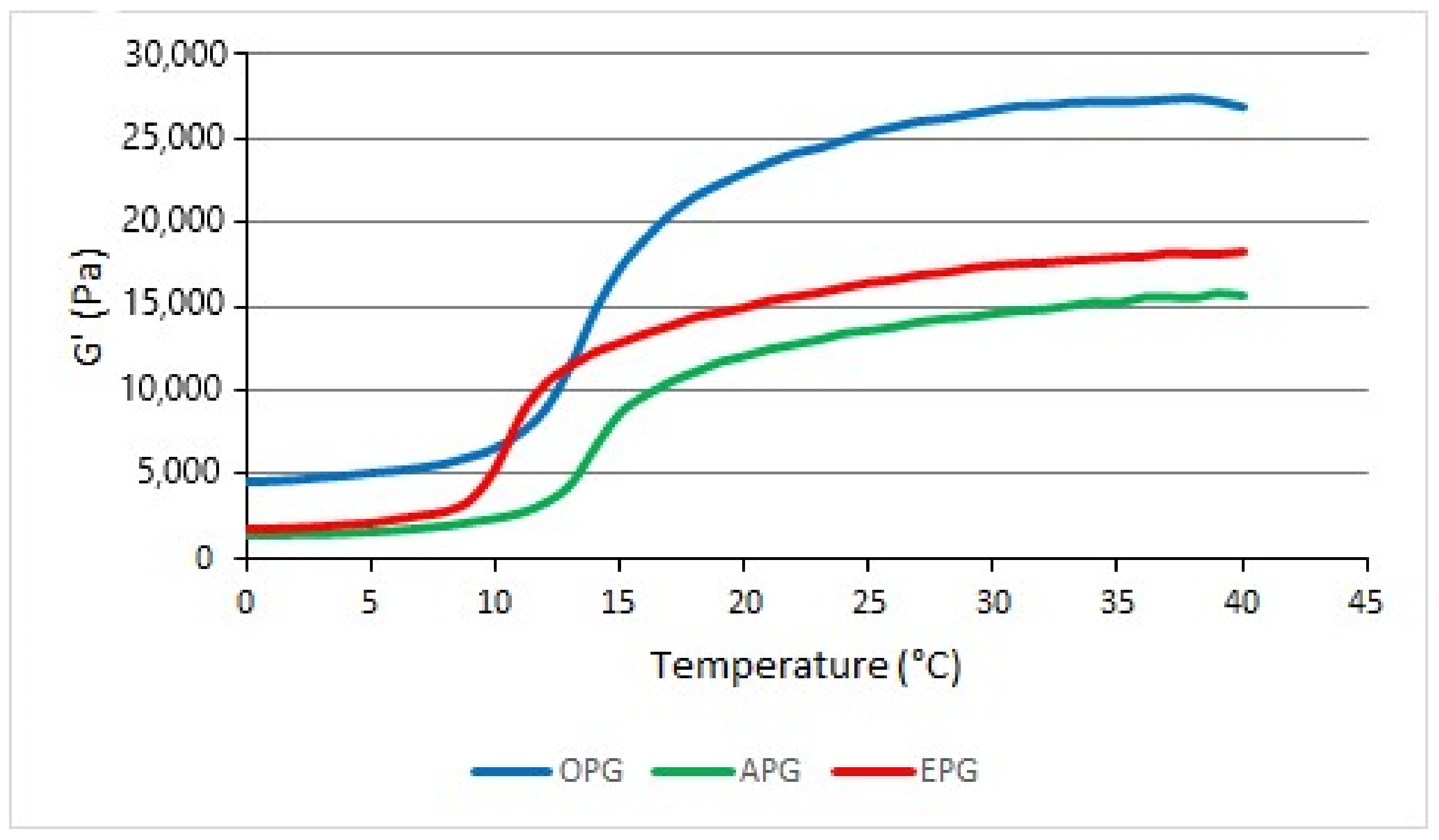 Polymers 14 02783 g003