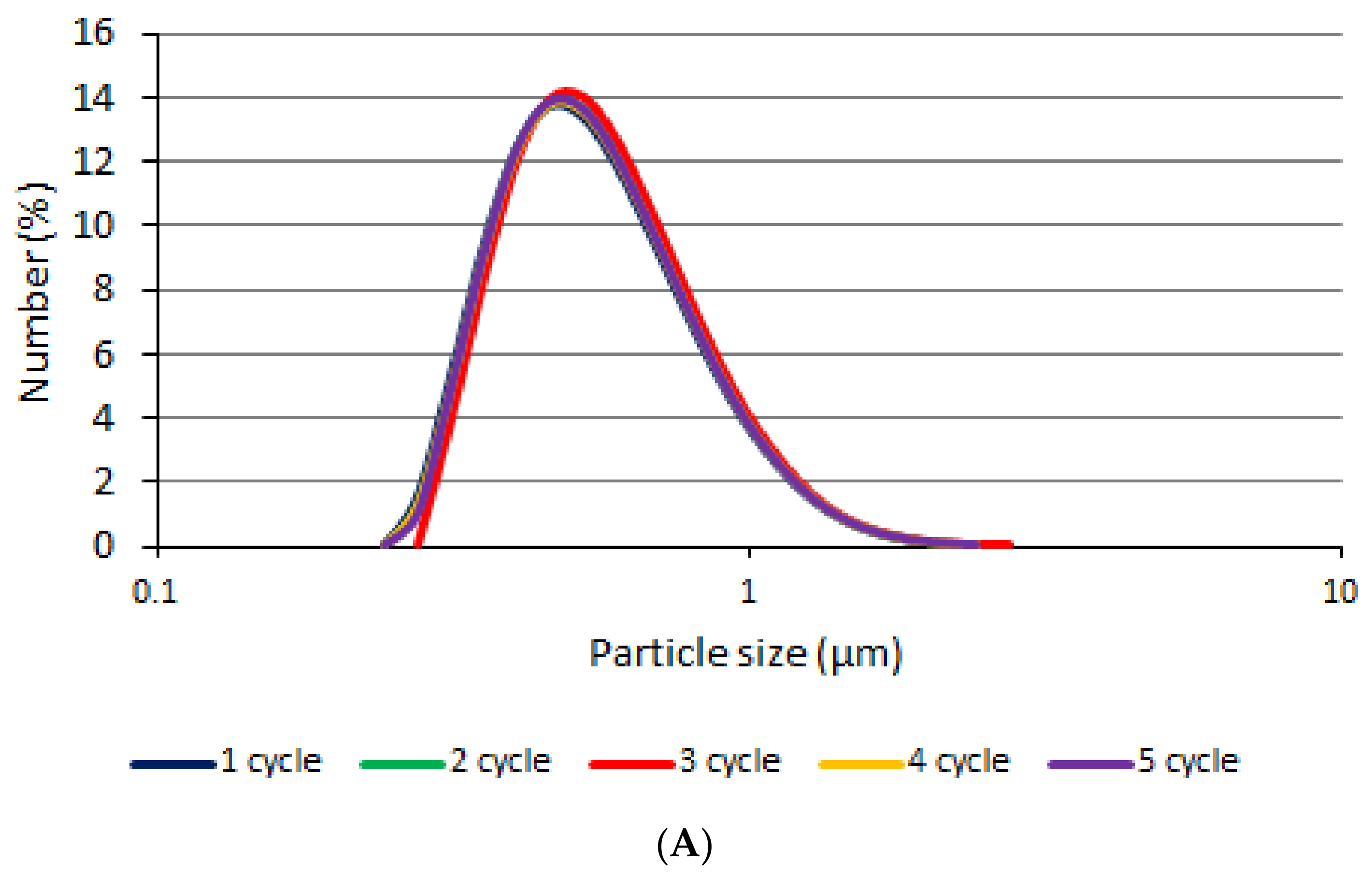 Polymers 14 02783 g005a