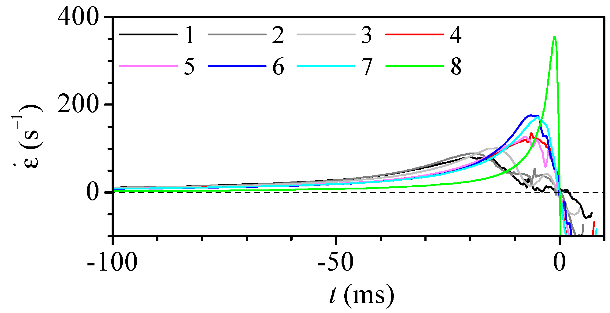 Polymers 14 02784 g007