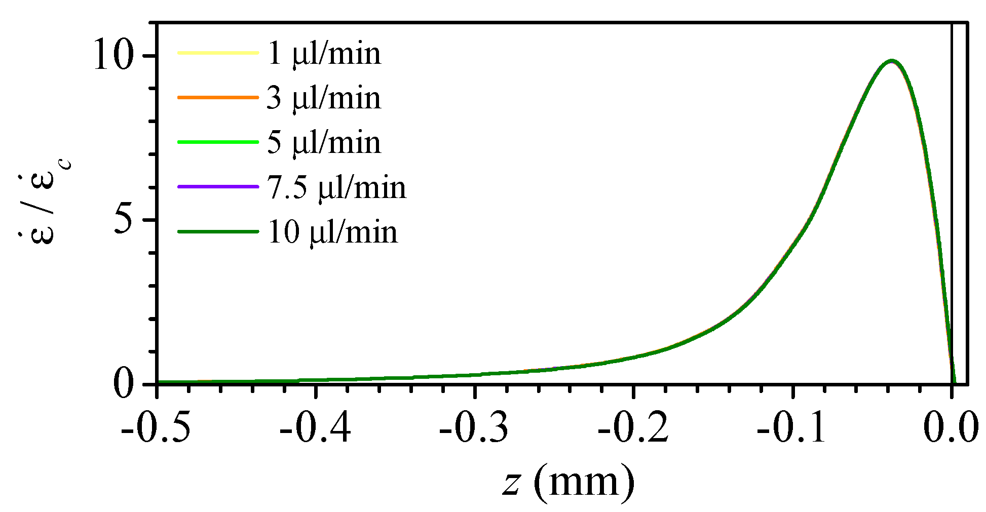 Polymers 14 02784 g009