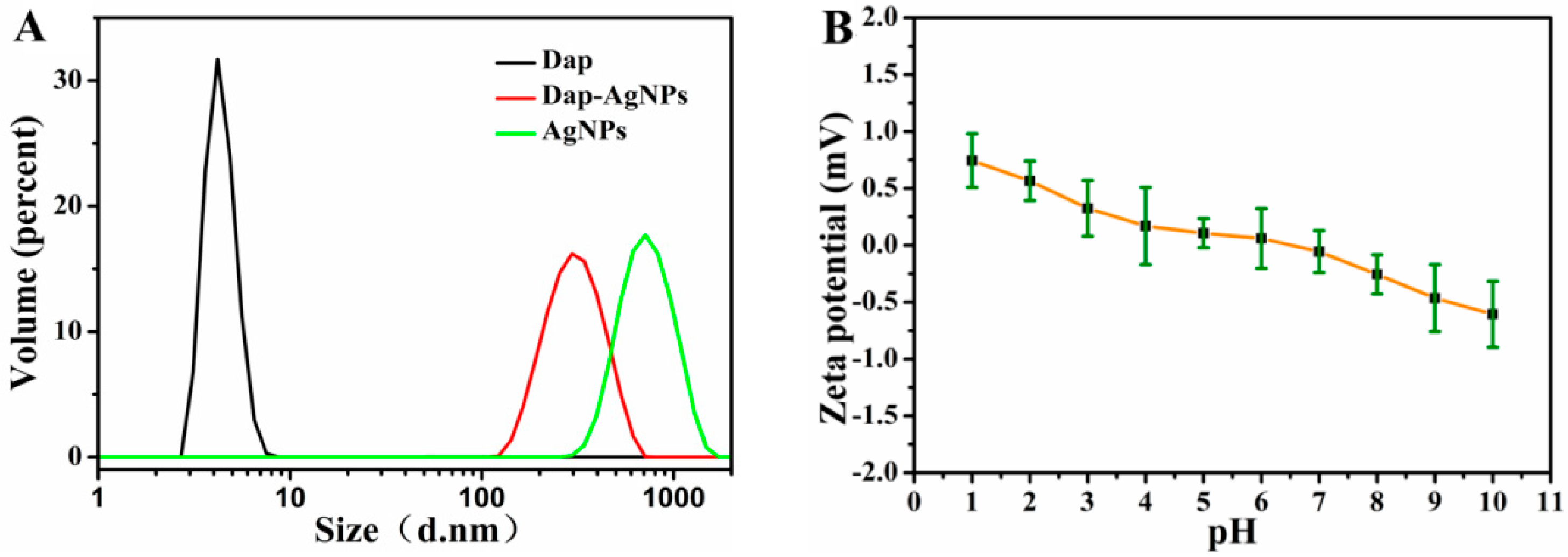 Polymers 14 02787 g002 550