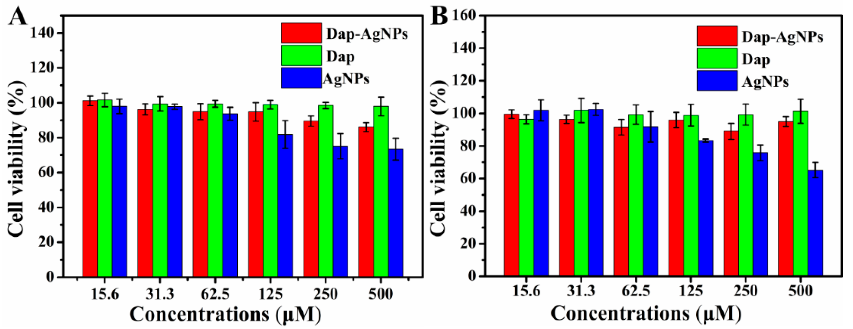 Polymers 14 02787 g006 550