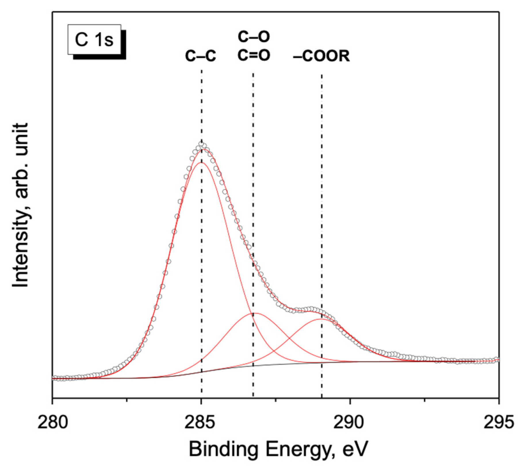 Polymers 14 02788 g002 550